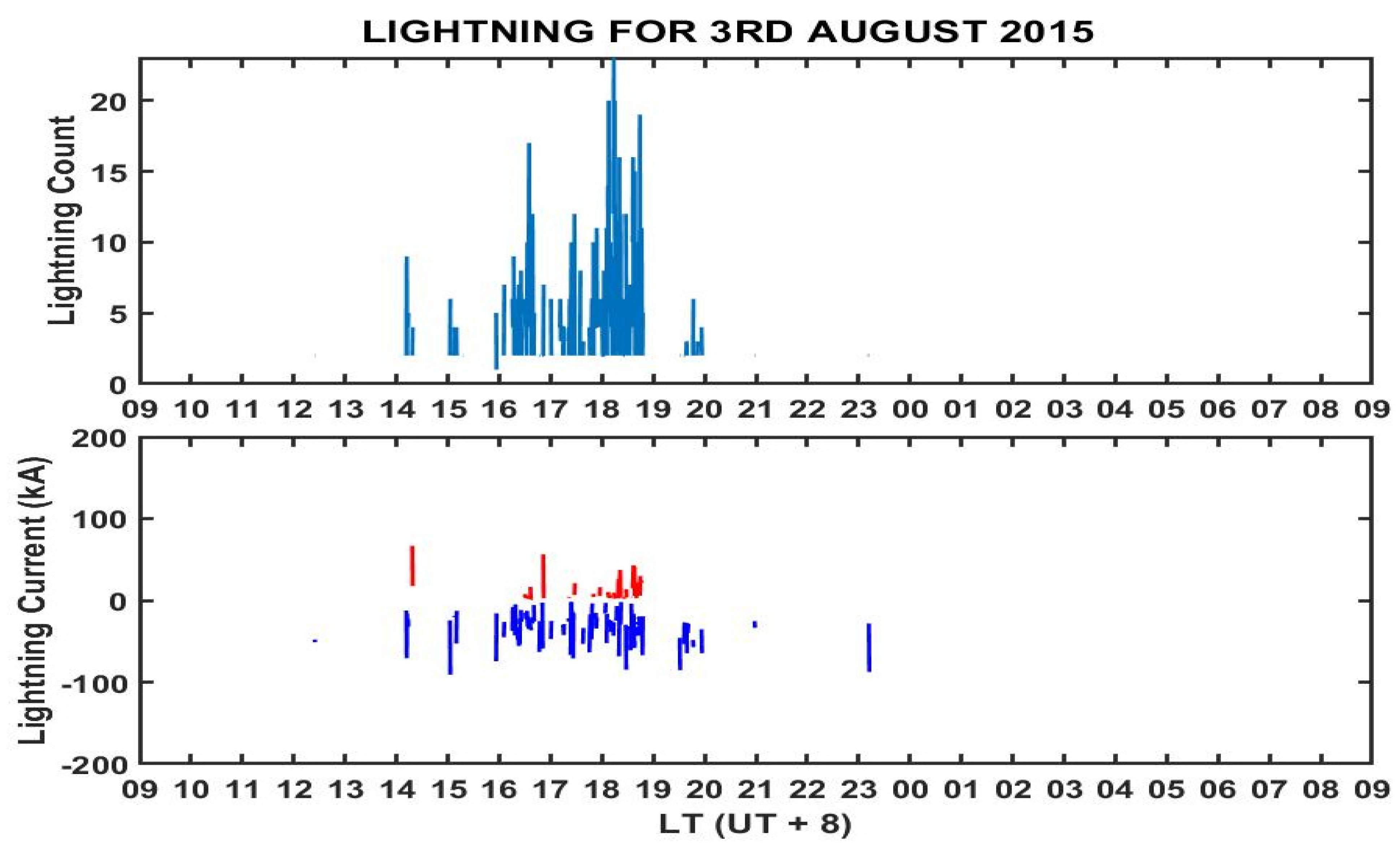 Remotesensing 13 04753 g022