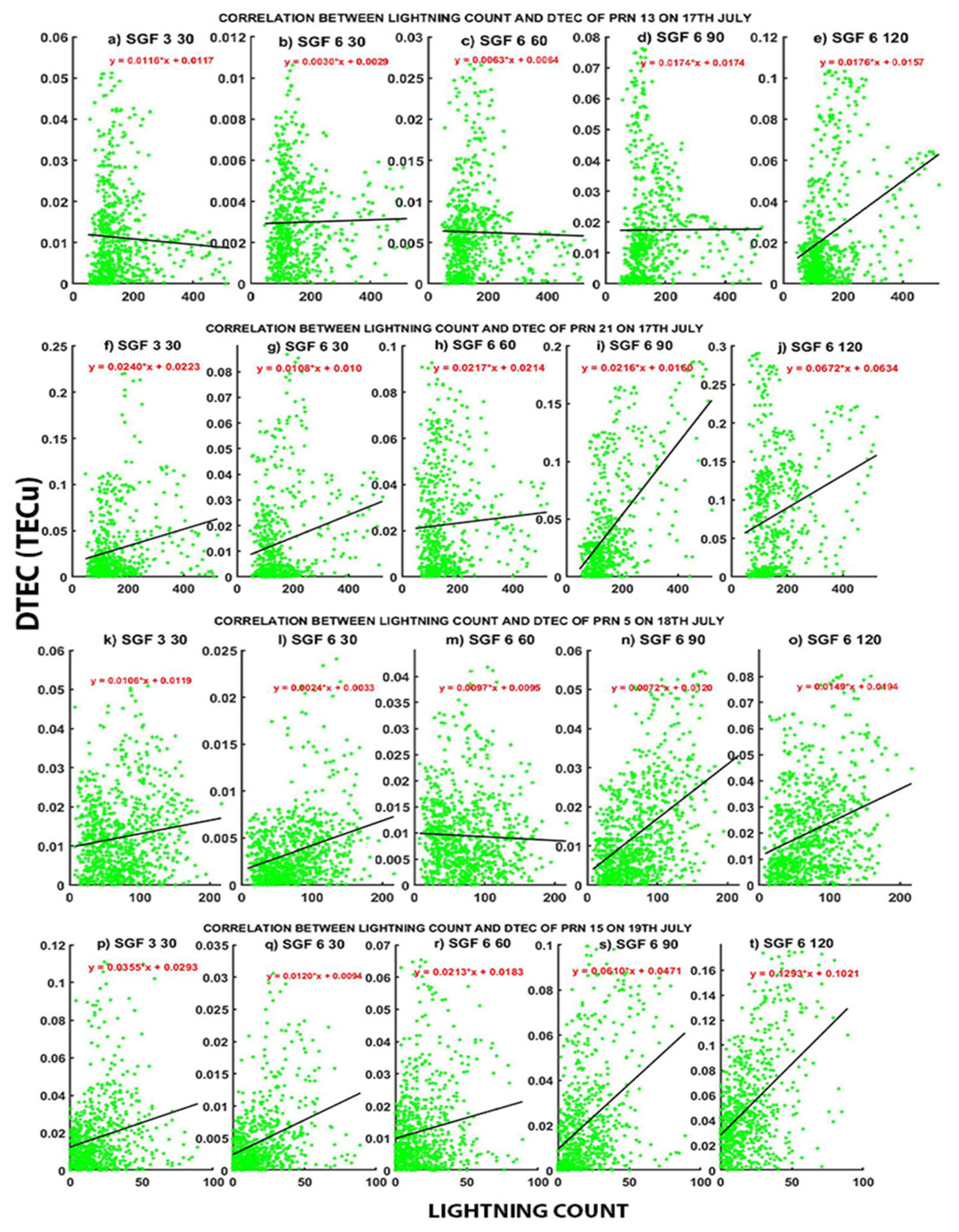 Remotesensing 13 04753 g024