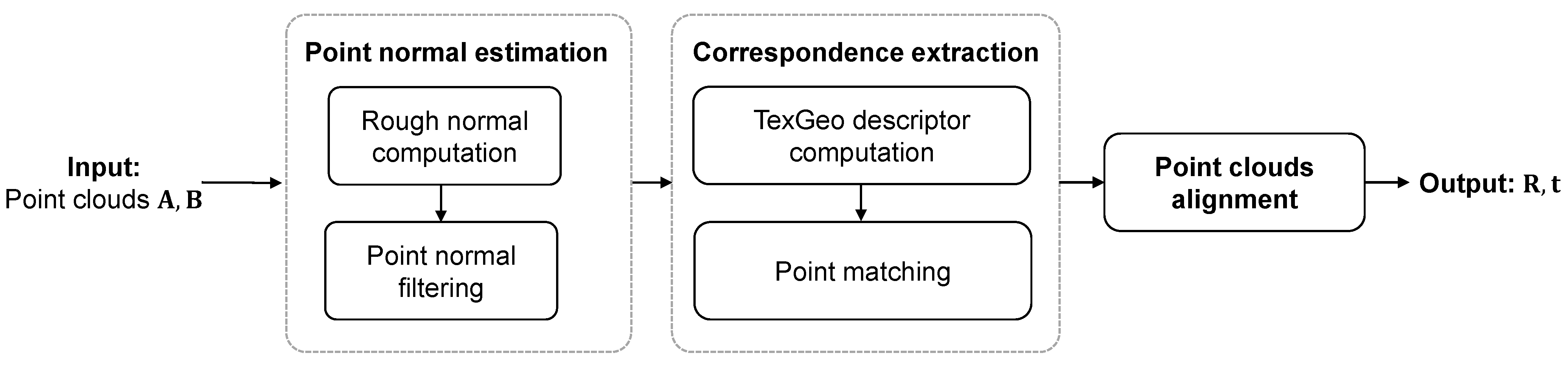 Remotesensing 13 04755 g001 550