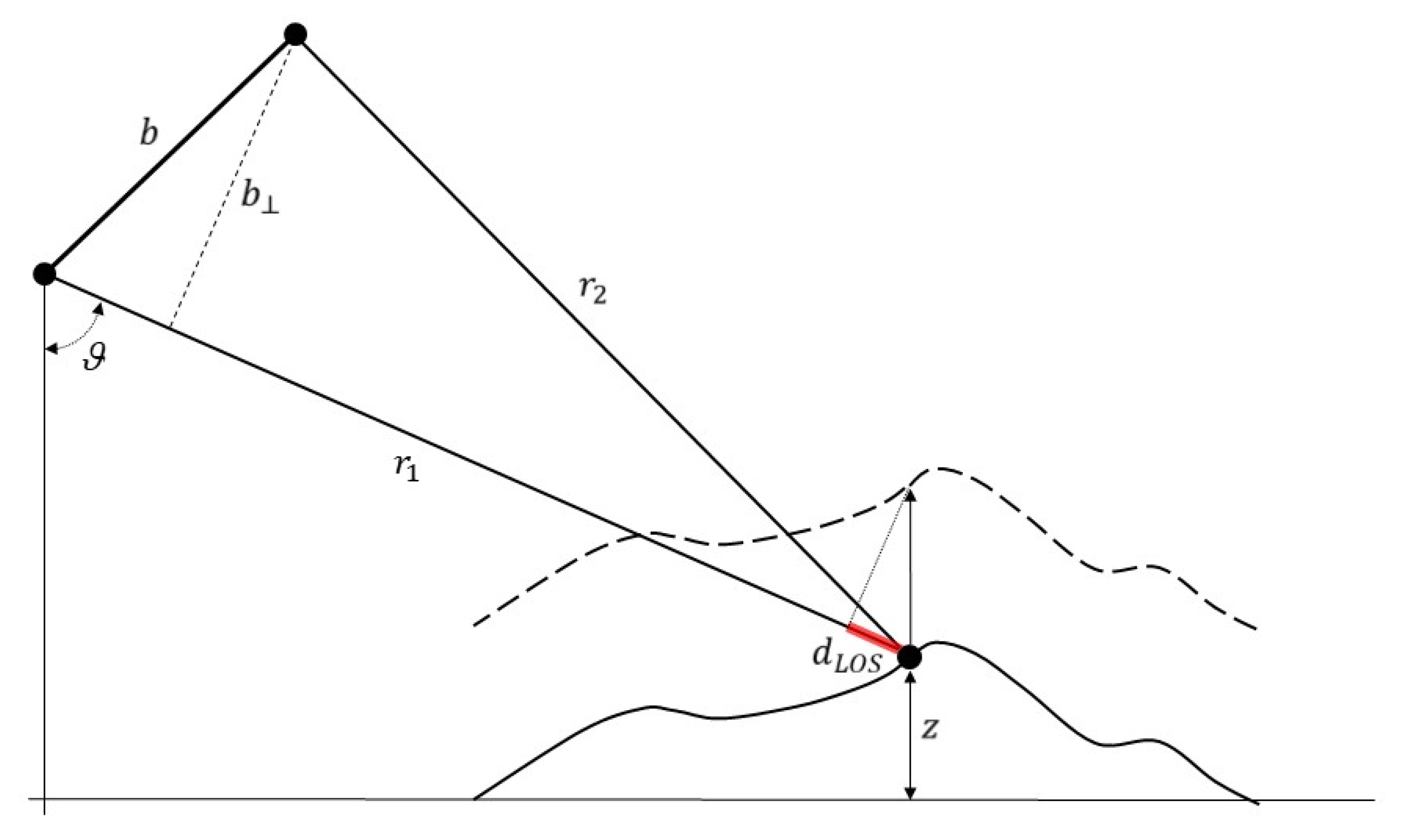 Remotesensing 13 04756 g001