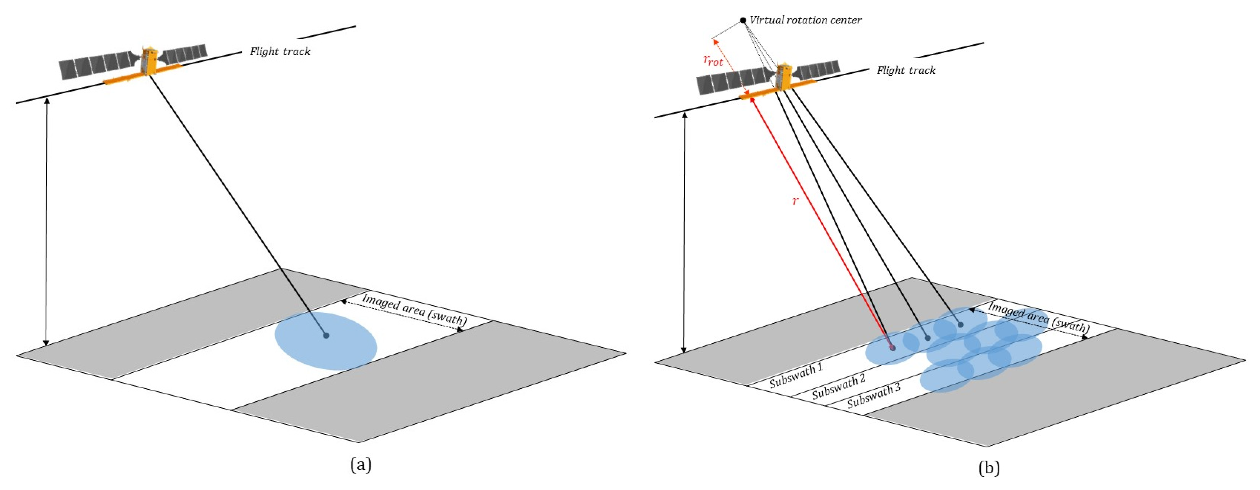 Remotesensing 13 04756 g003