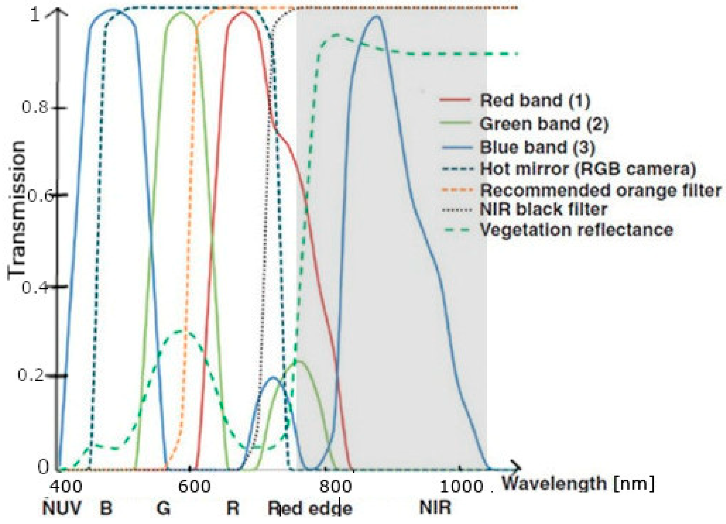 Remotesensing 13 04757 g004 550