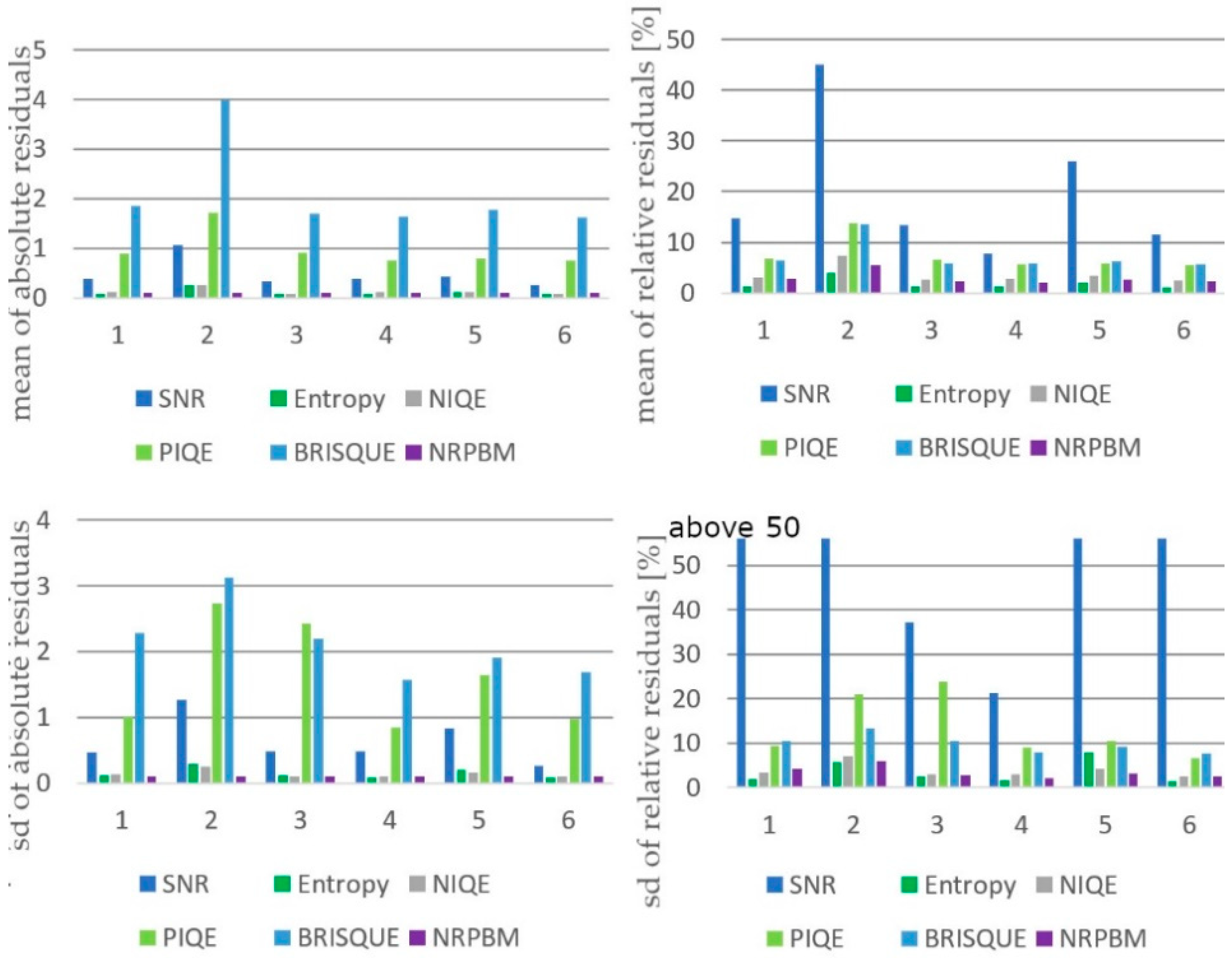 Remotesensing 13 04757 g009 550