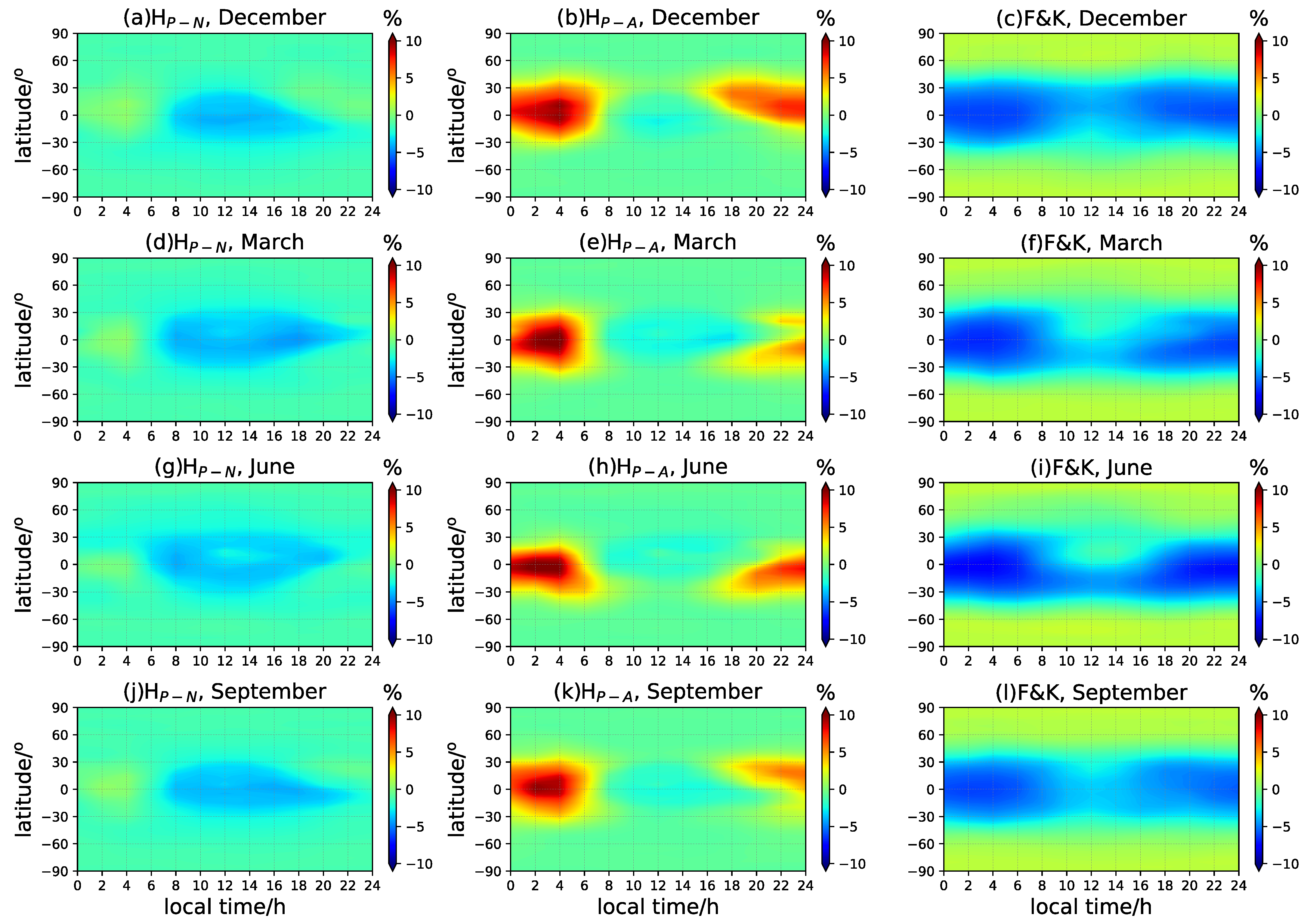 Remotesensing 13 04758 g006