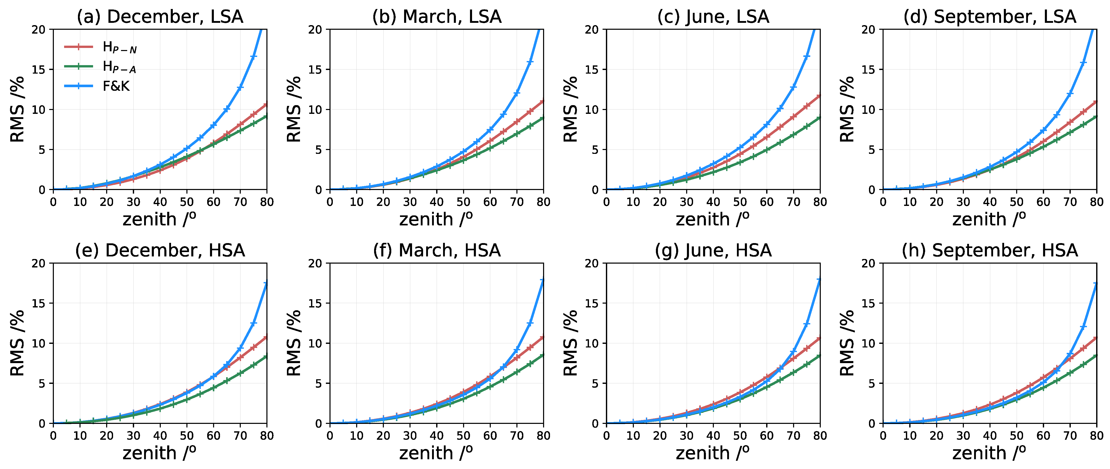 Remotesensing 13 04758 g010