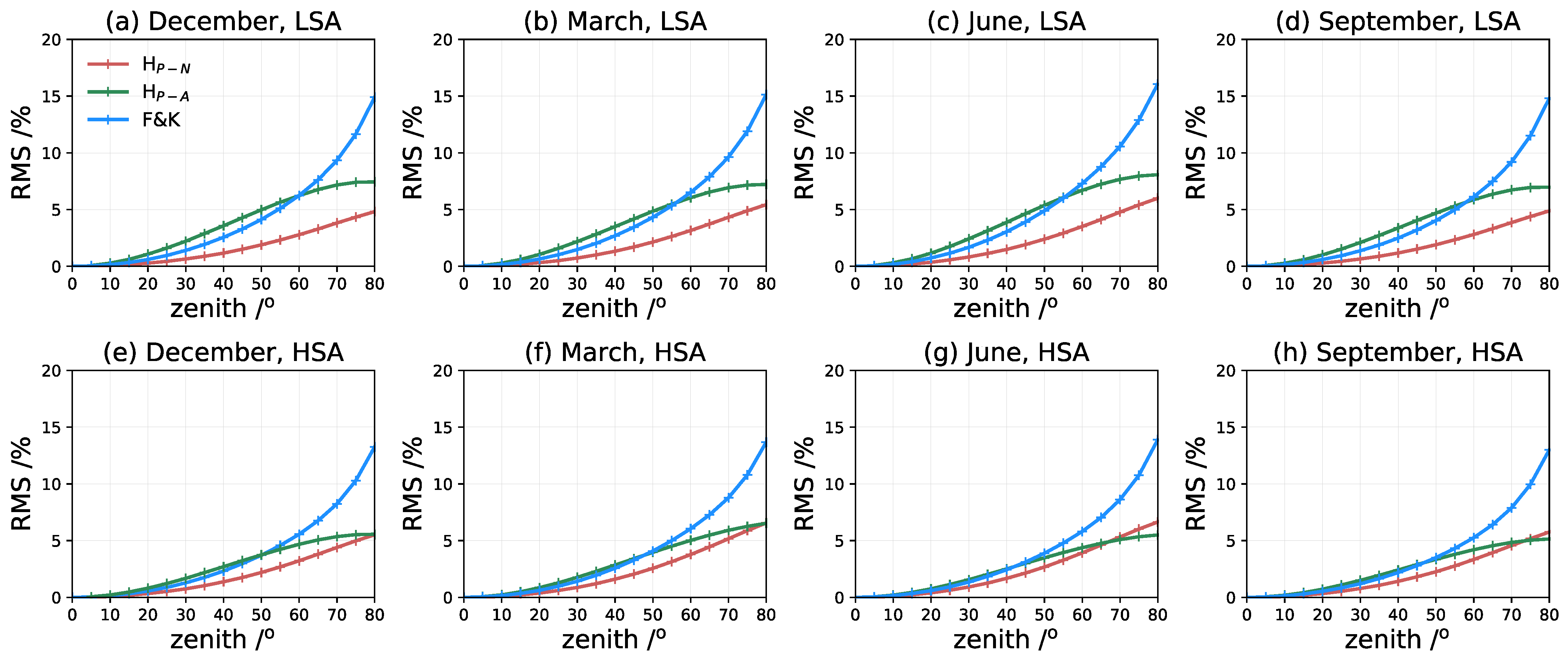 Remotesensing 13 04758 g011