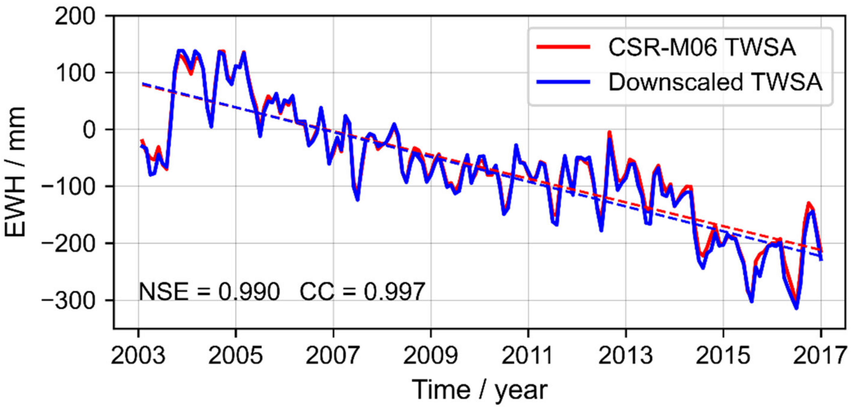 Remotesensing 13 04760 g010