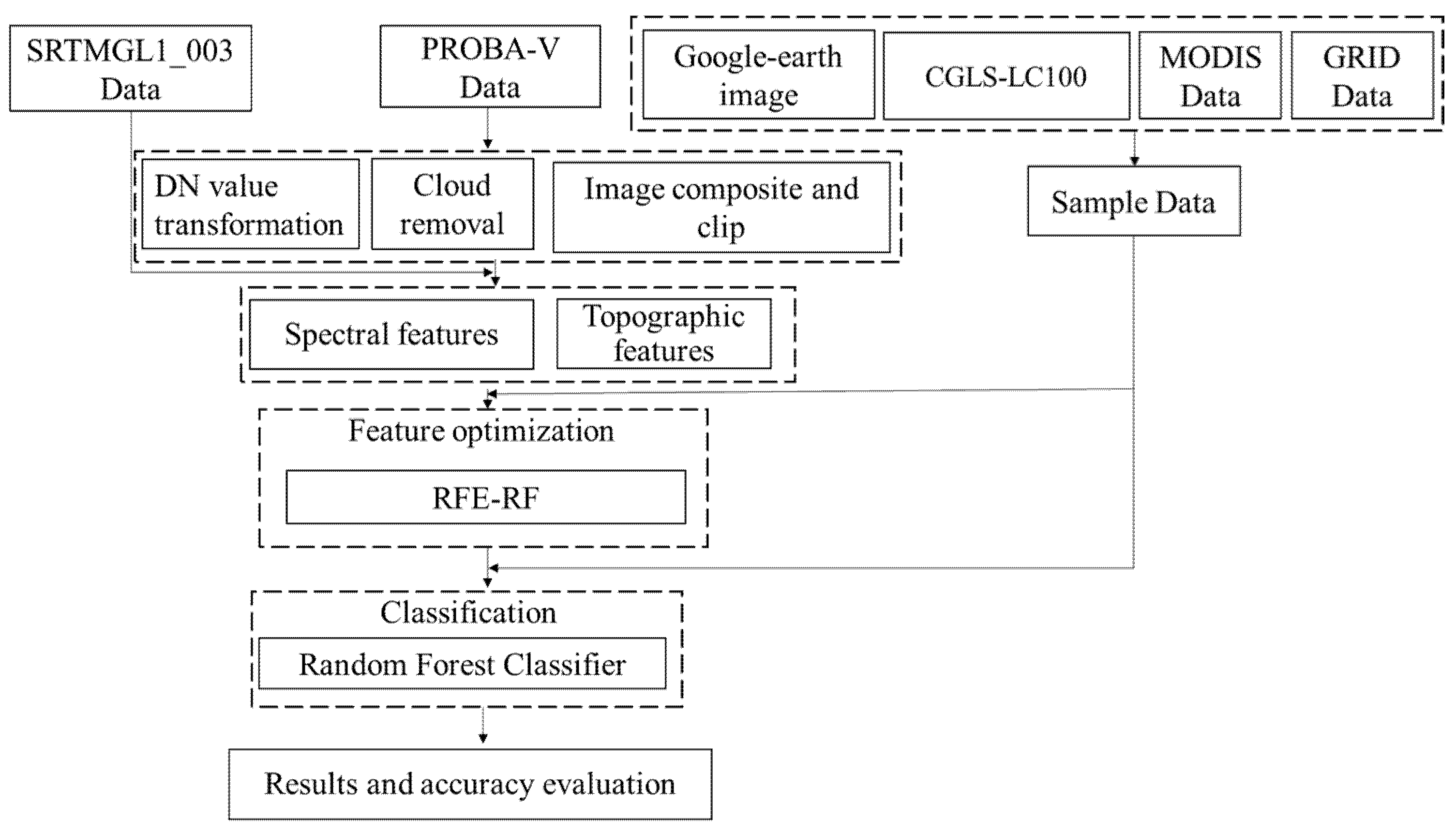 Remotesensing 13 04762 g004