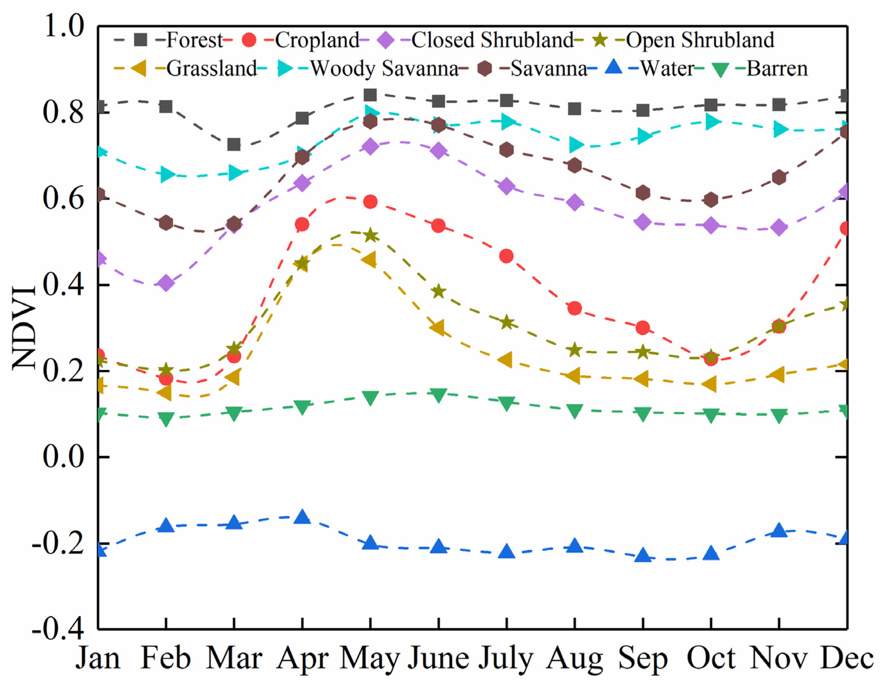 Remotesensing 13 04762 g005