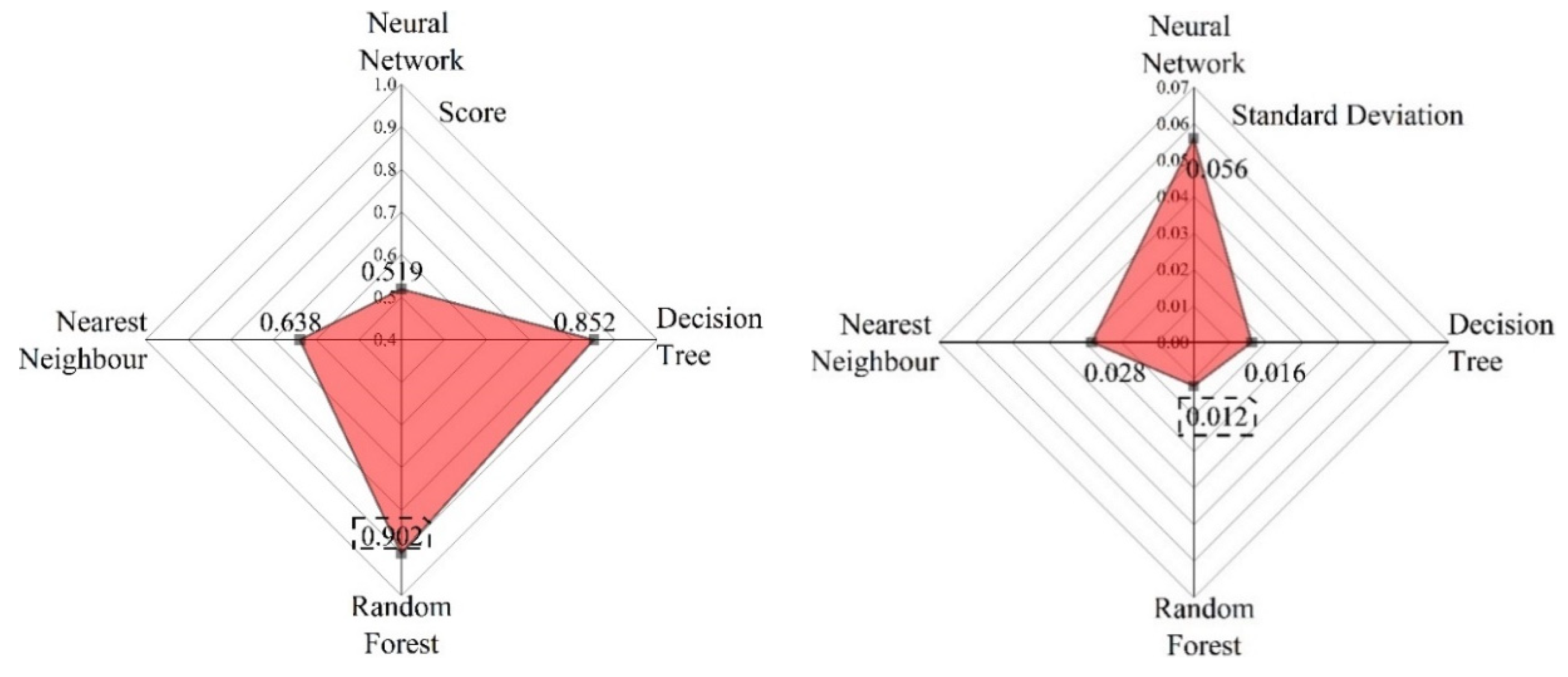 Remotesensing 13 04762 g006