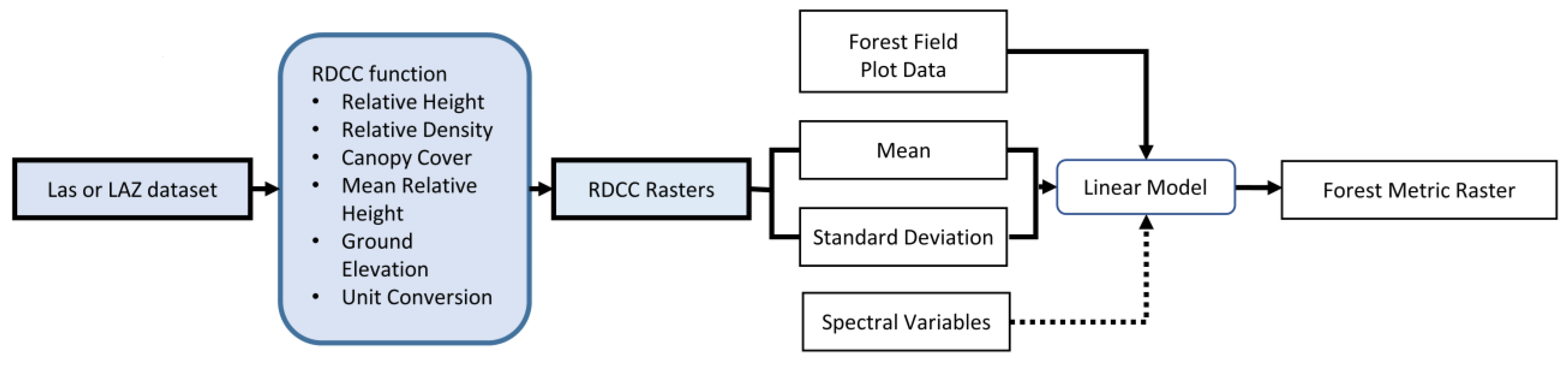Remotesensing 13 04763 g002