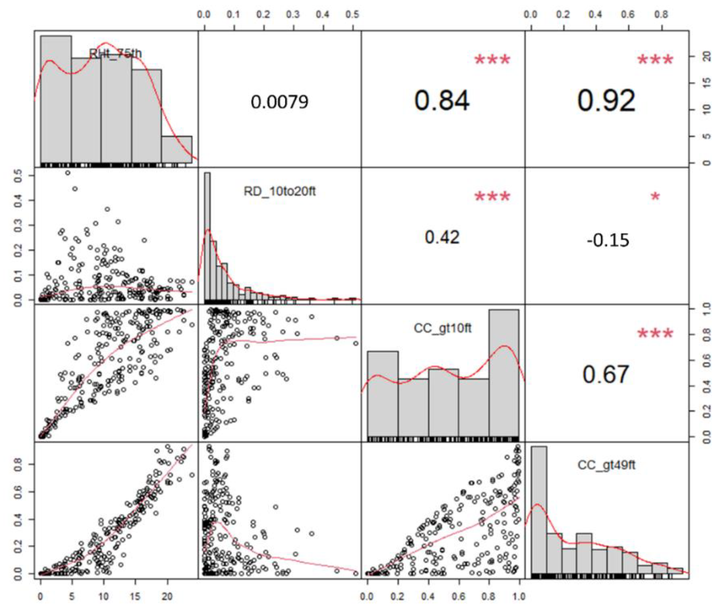 Remotesensing 13 04763 g003