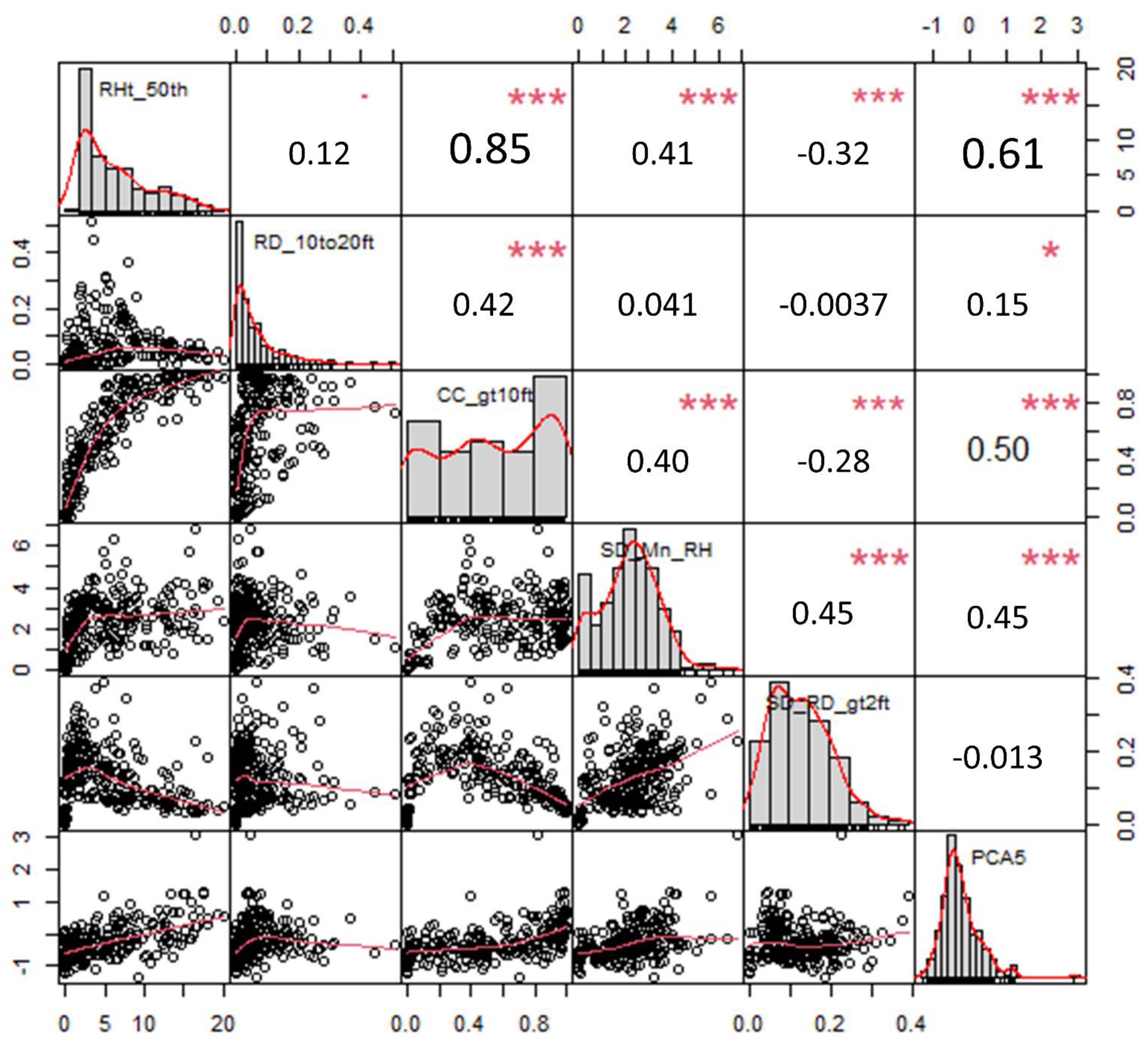 Remotesensing 13 04763 g0a2