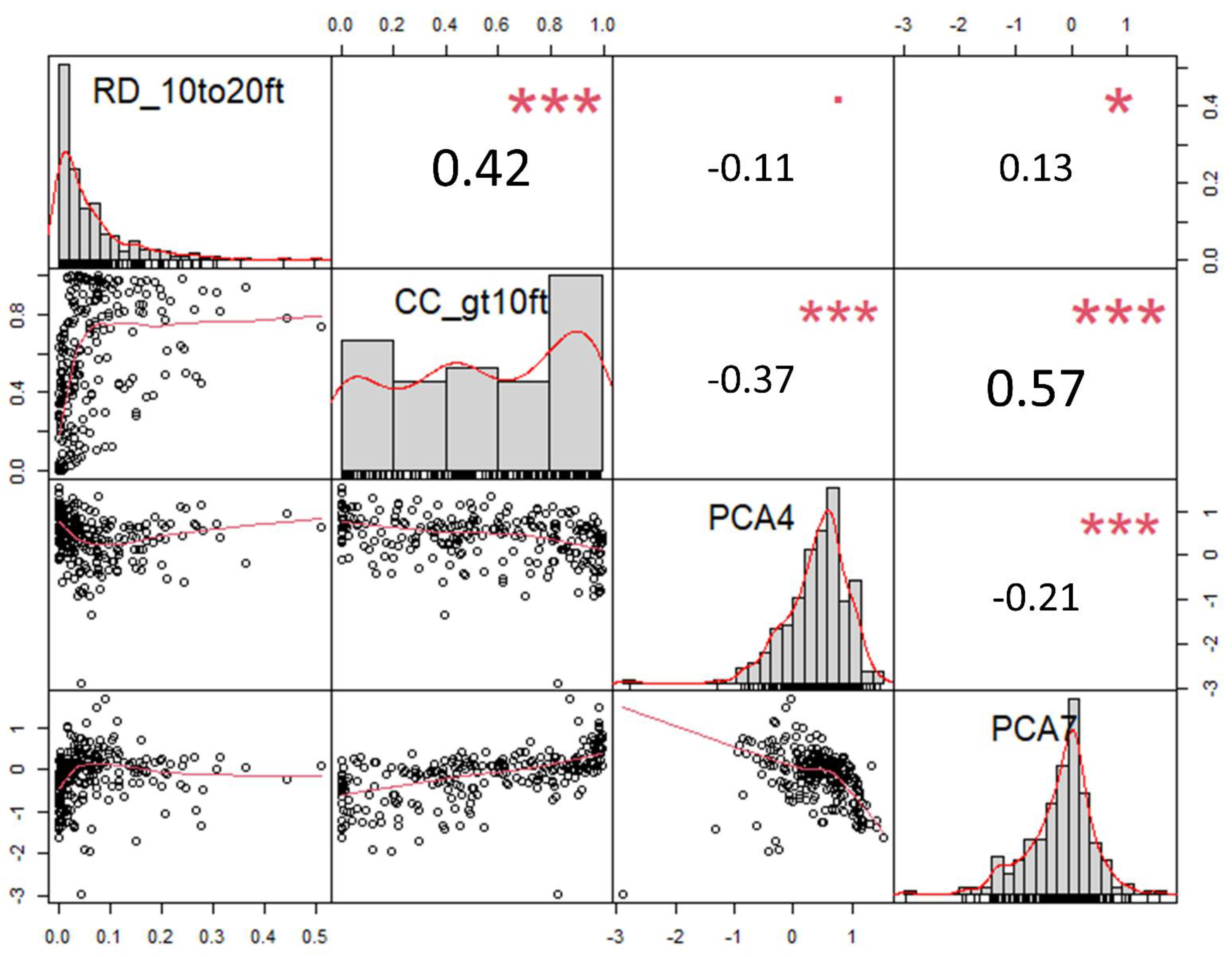 Remotesensing 13 04763 g0a5