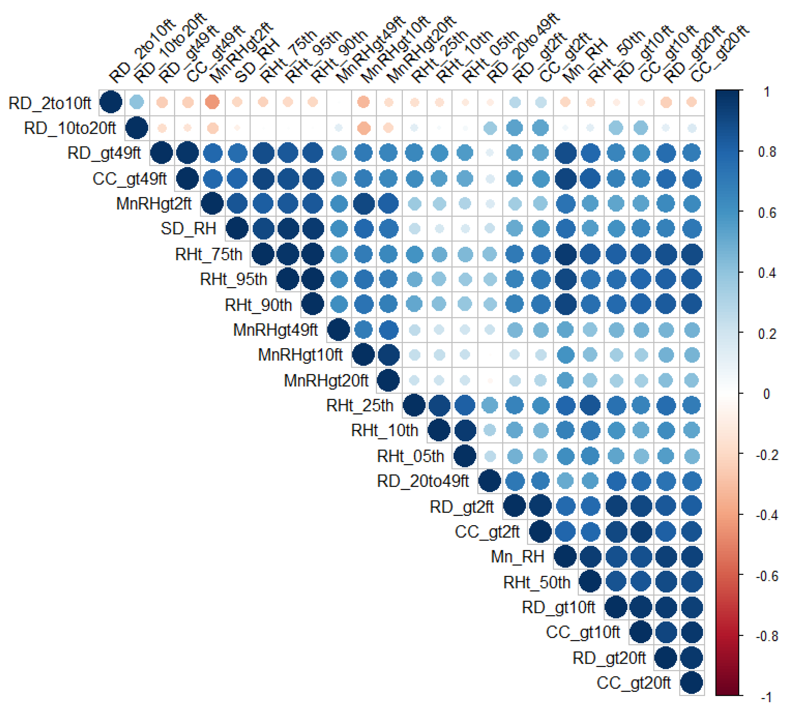 Remotesensing 13 04763 g0a6