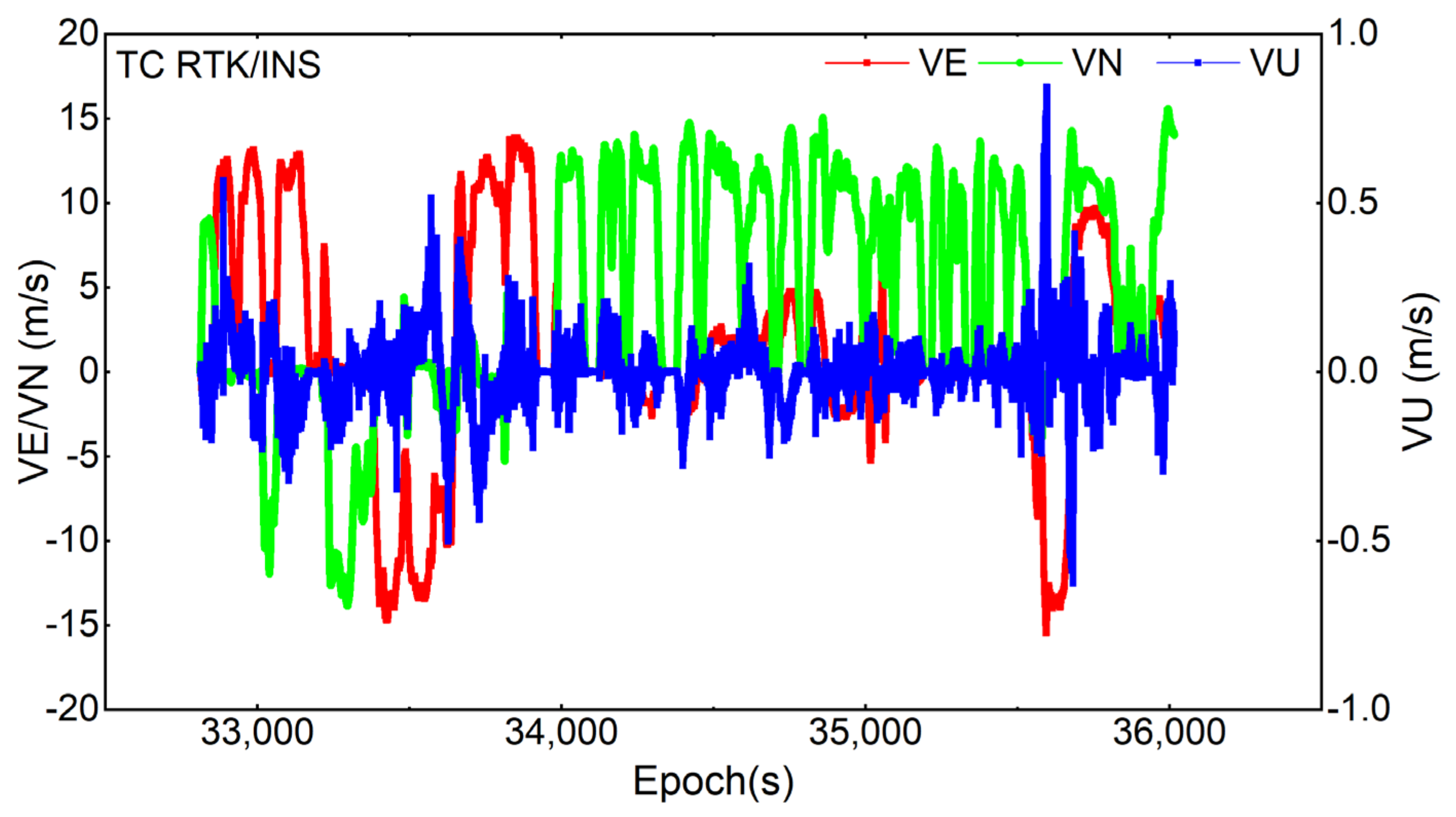 Remotesensing 13 04764 g005