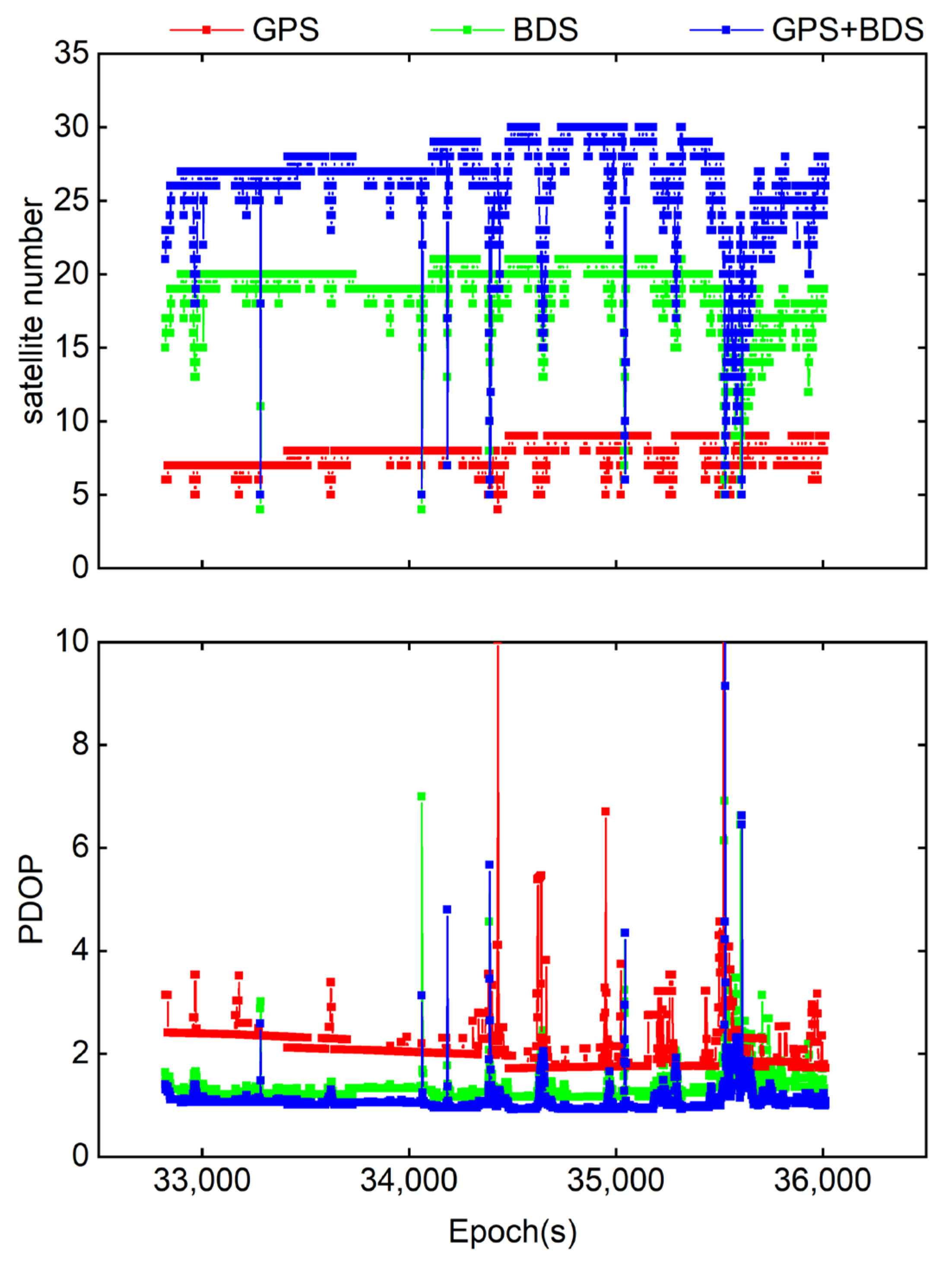 Remotesensing 13 04764 g007