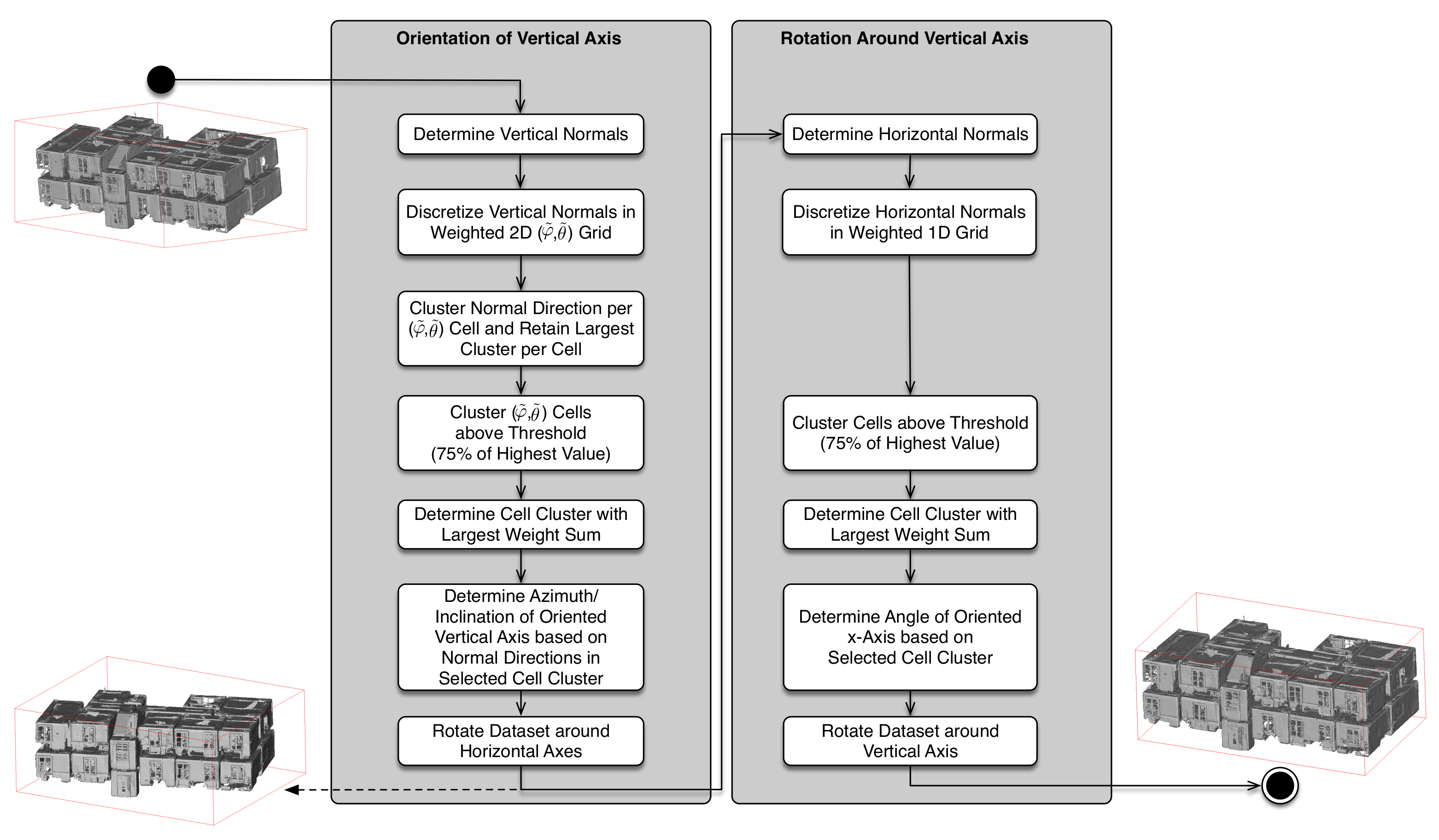 Remotesensing 13 04765 g001 550