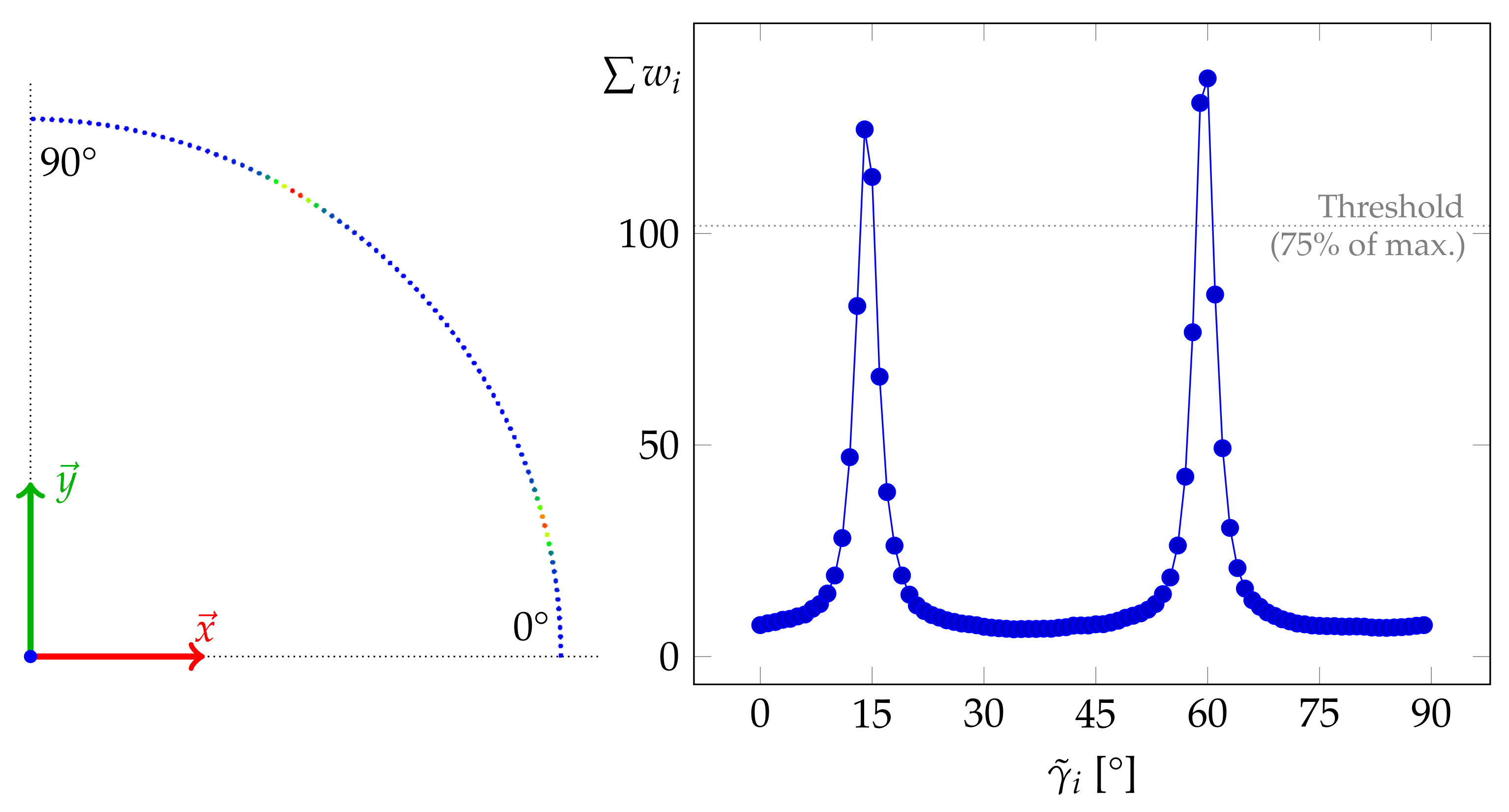 Remotesensing 13 04765 g005 550