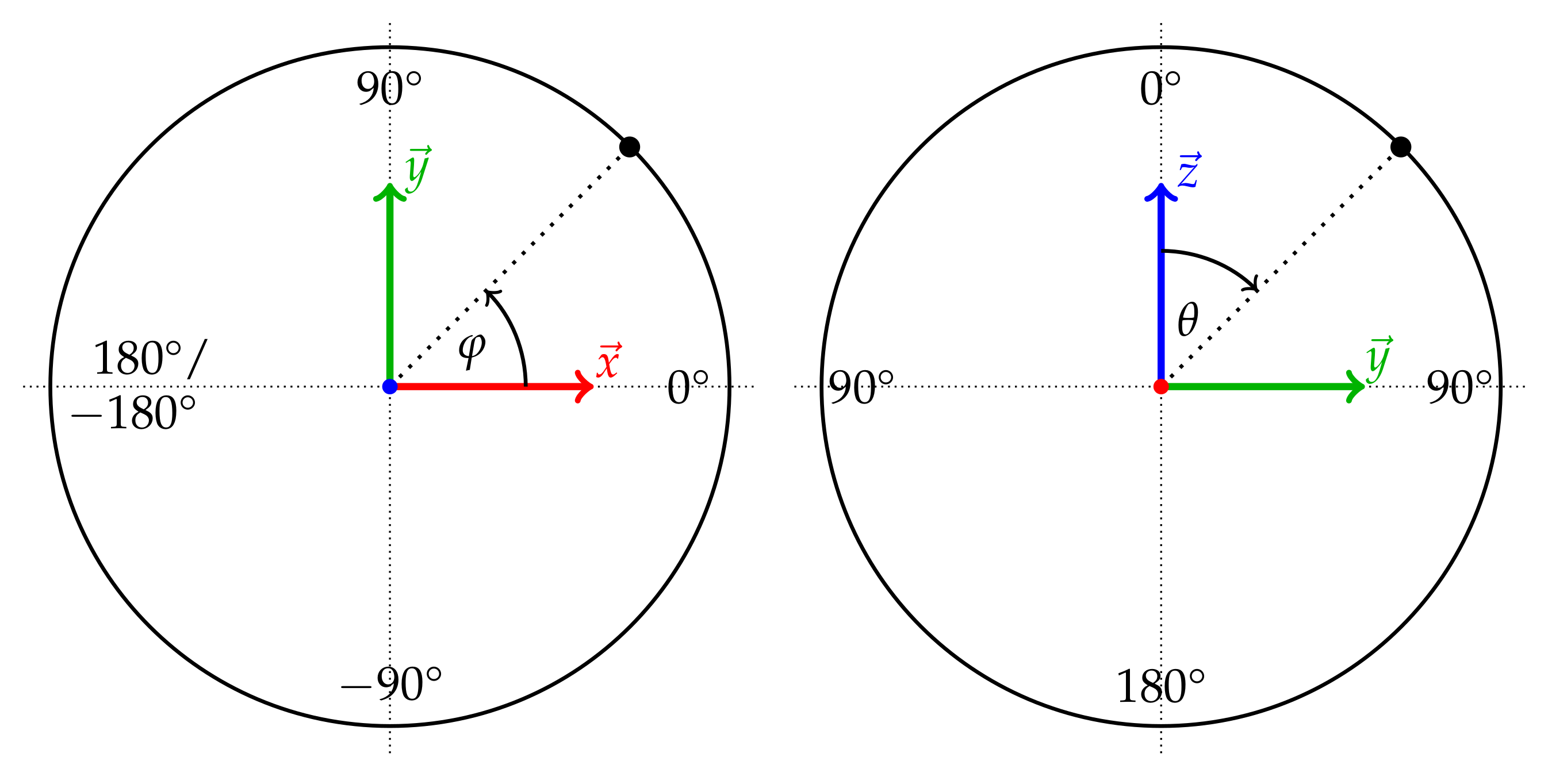 Remotesensing 13 04765 g008 550