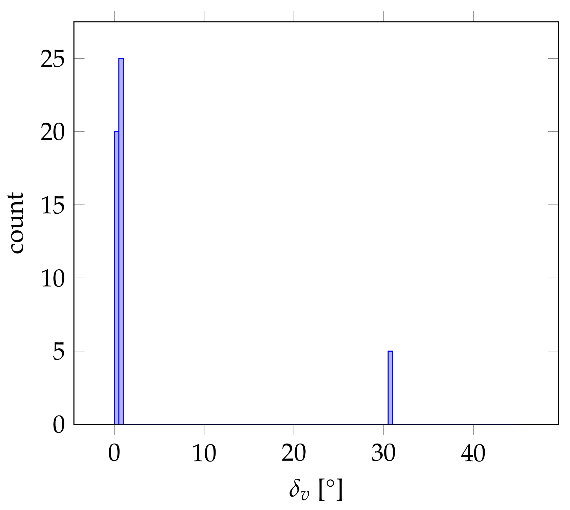 Remotesensing 13 04765 g016 550