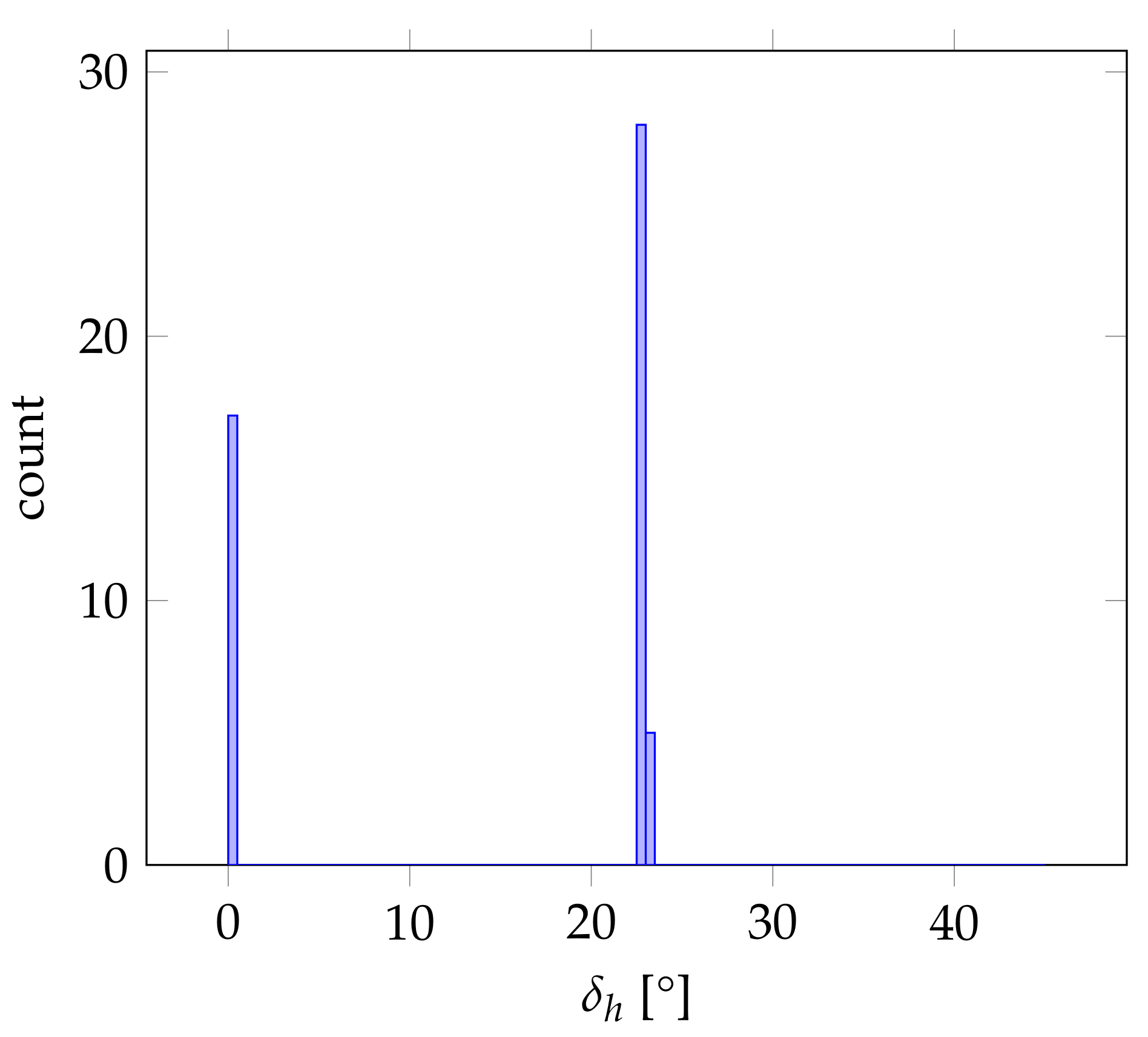 Remotesensing 13 04765 g019 550