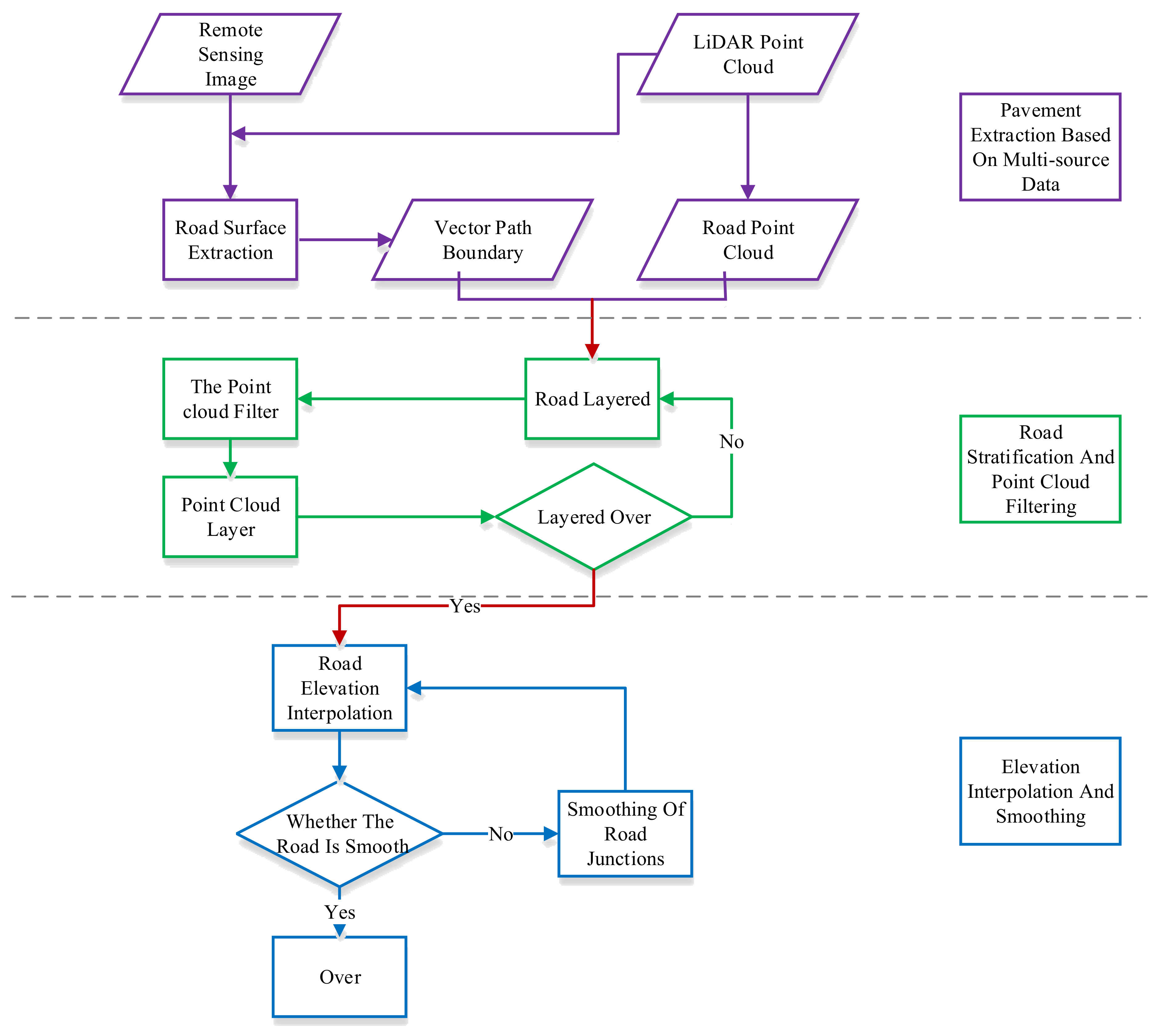 Remotesensing 13 04766 g001 550