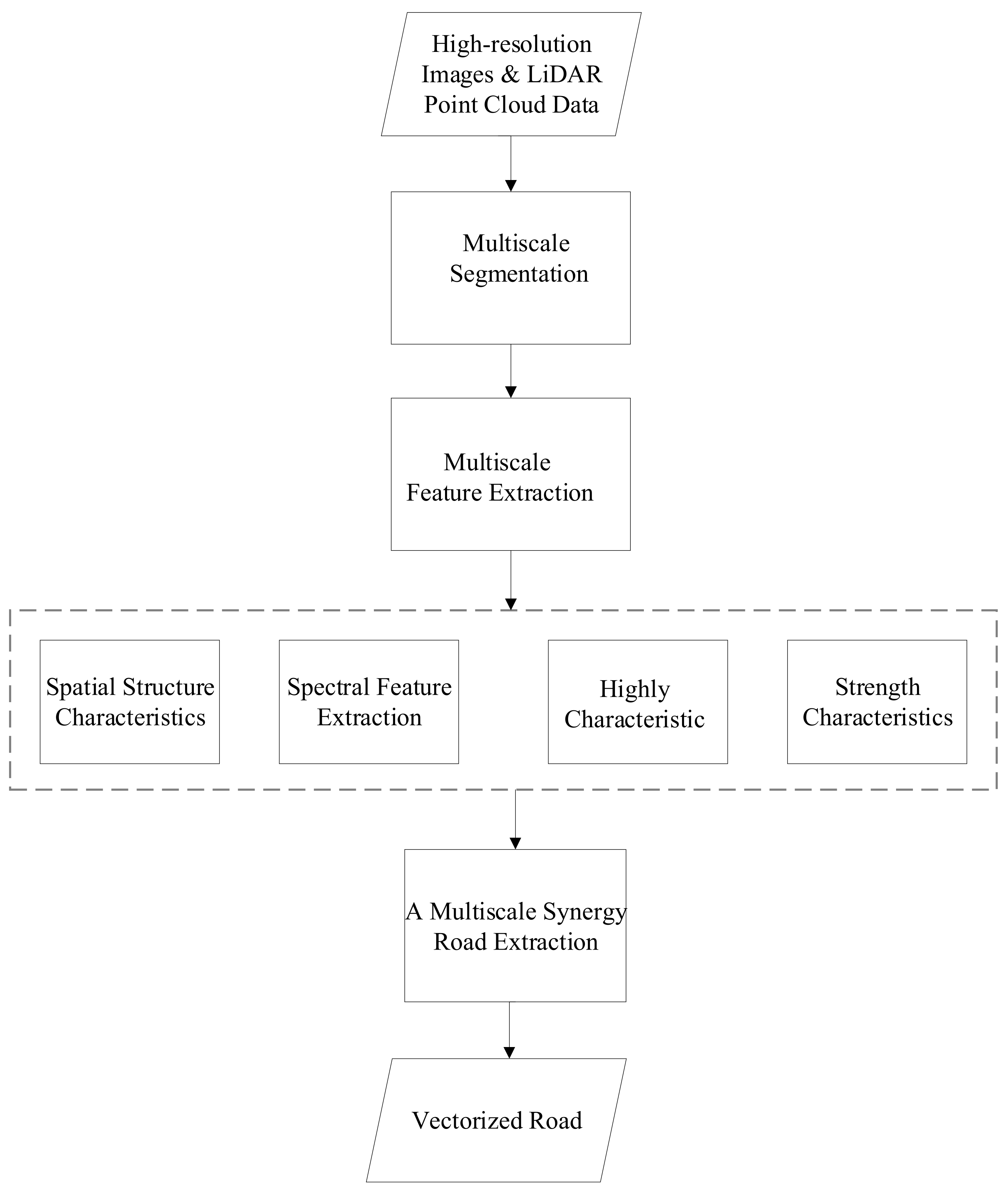 Remotesensing 13 04766 g002 550