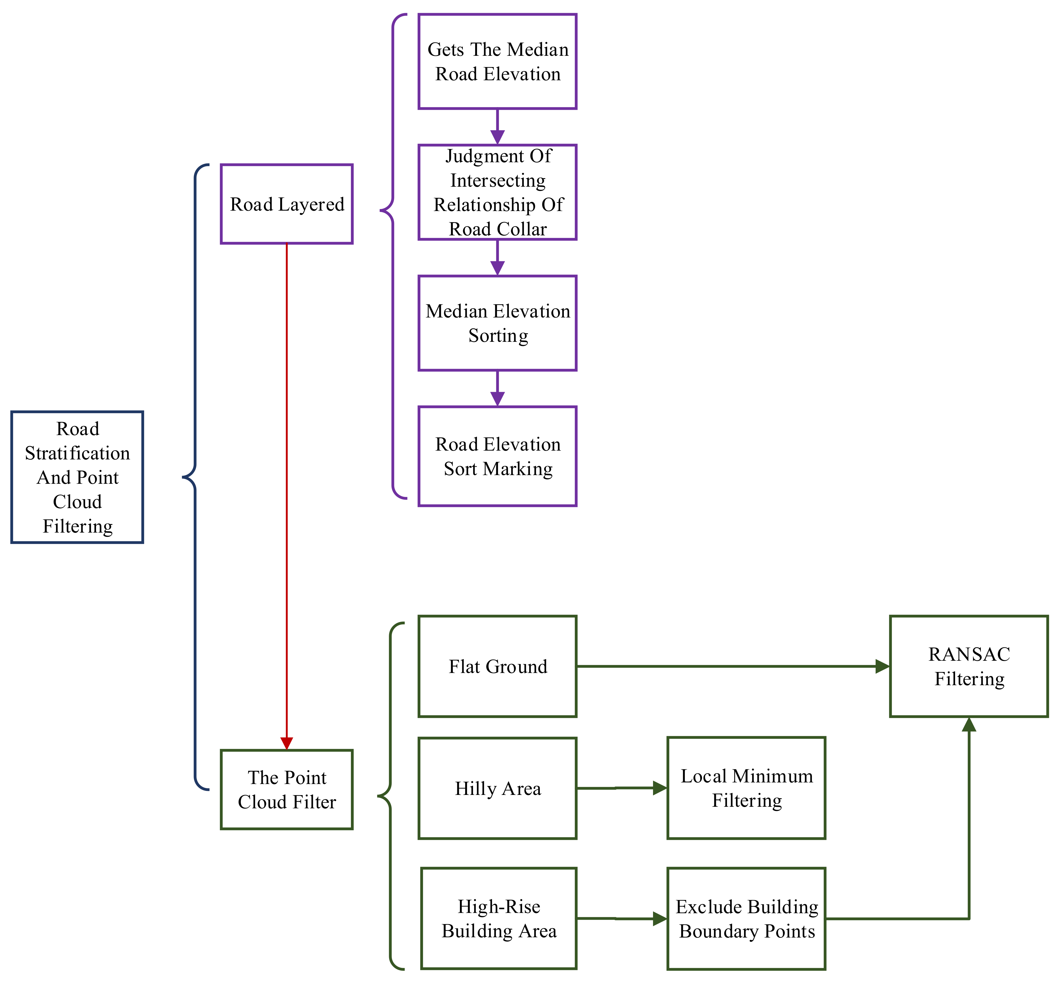 Remotesensing 13 04766 g004 550