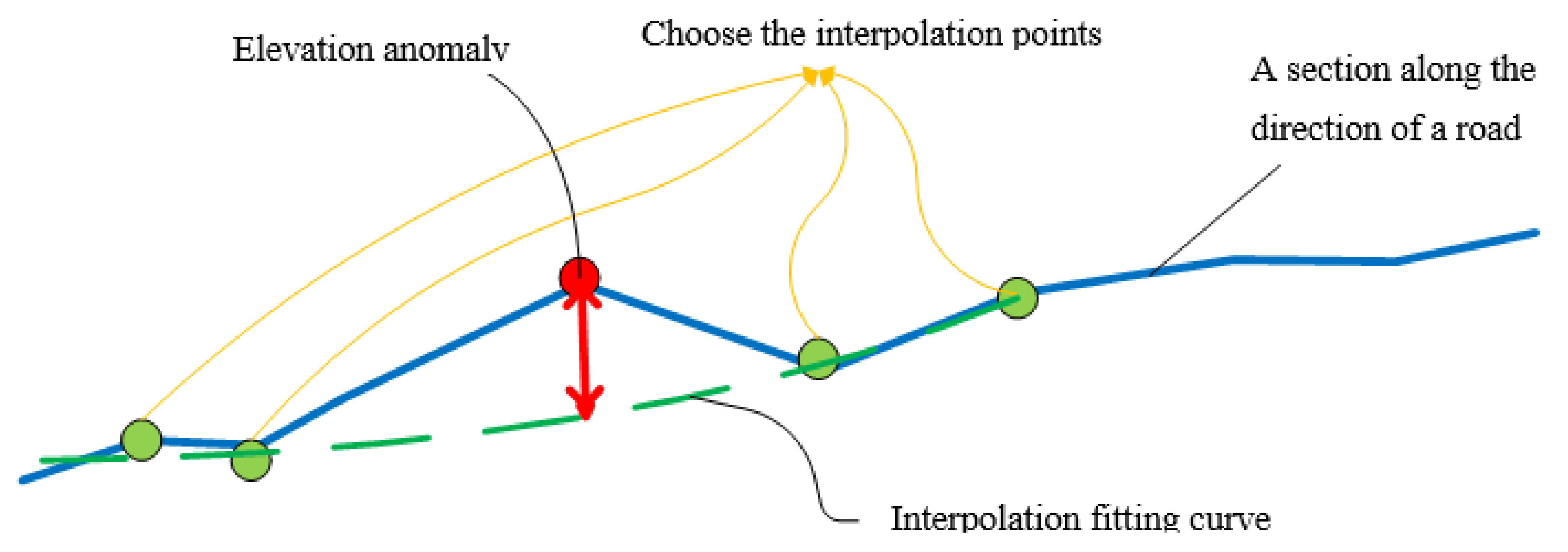 Remotesensing 13 04766 g008 550
