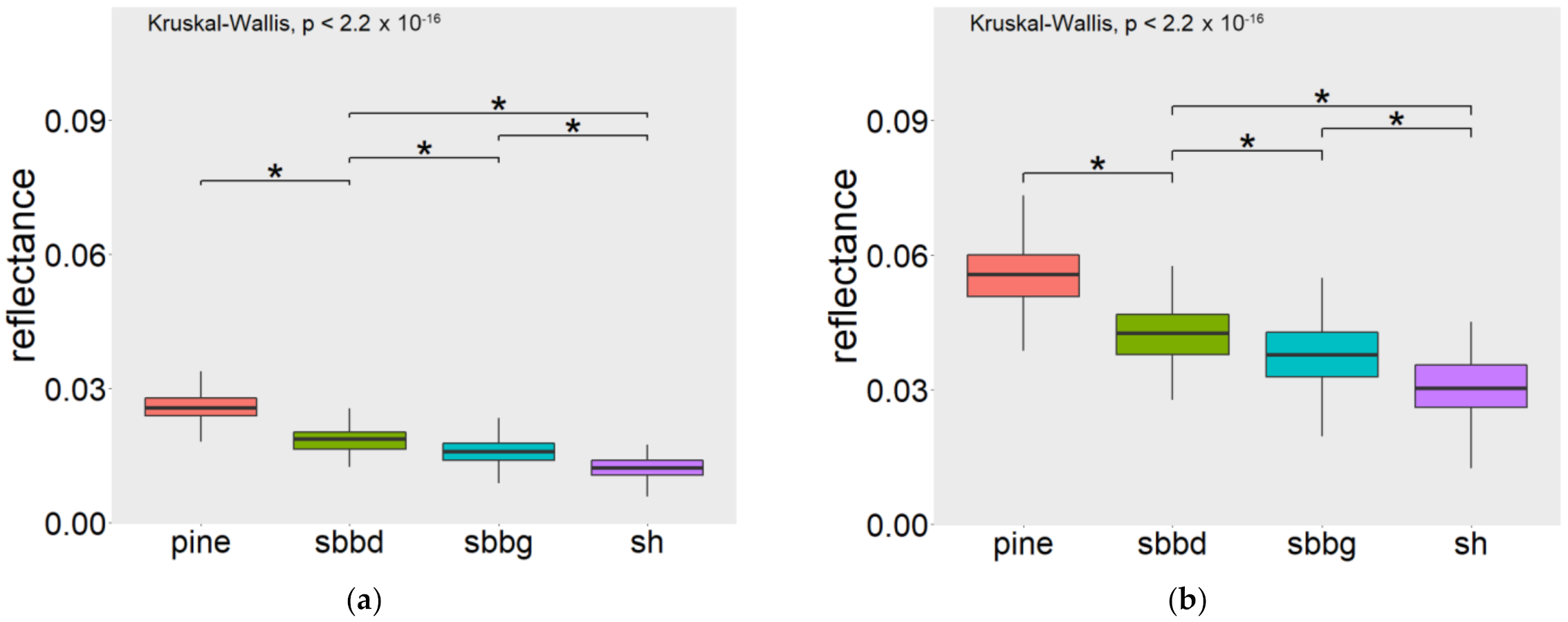 Remotesensing 13 04768 g003a