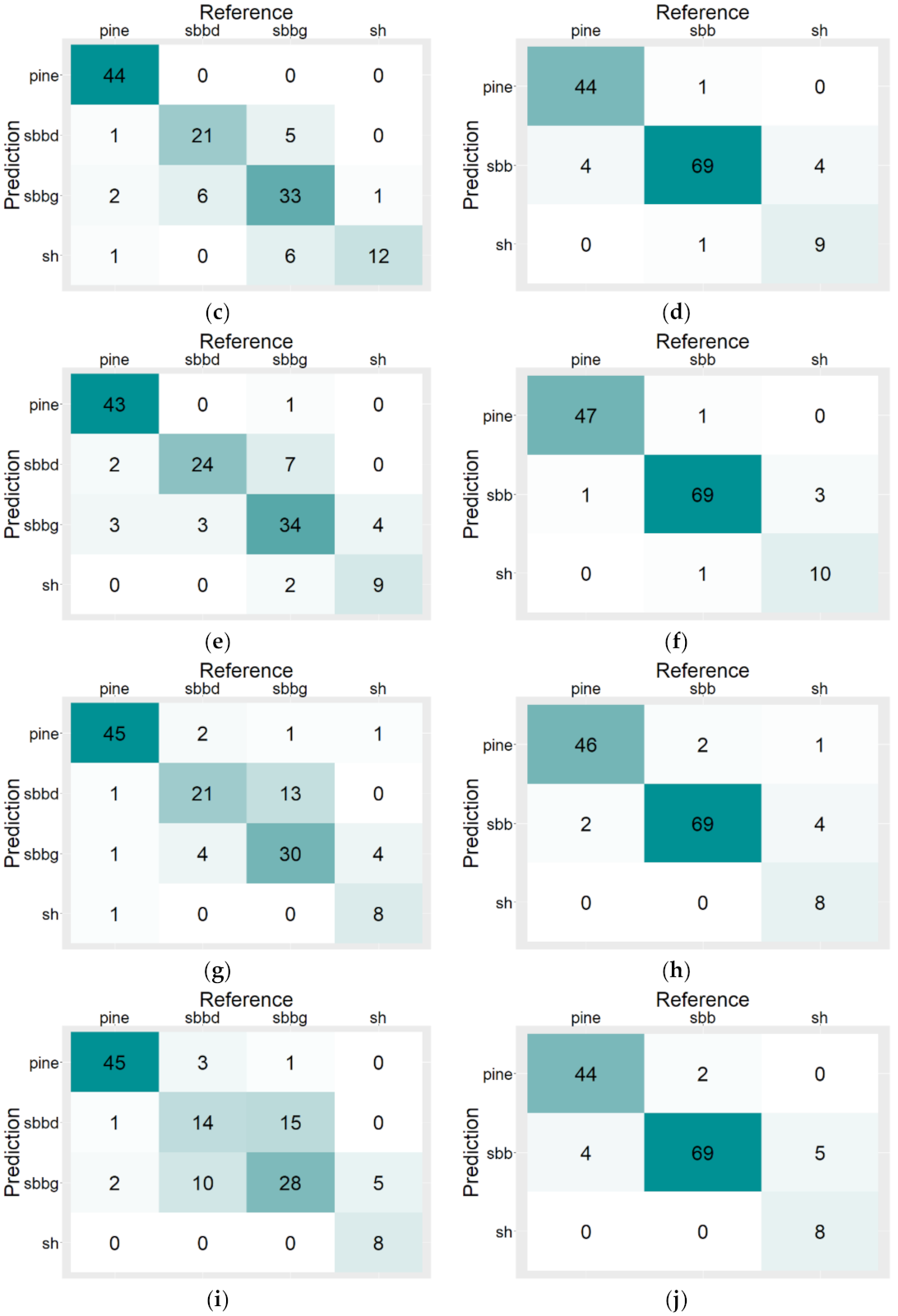 Remotesensing 13 04768 g004b