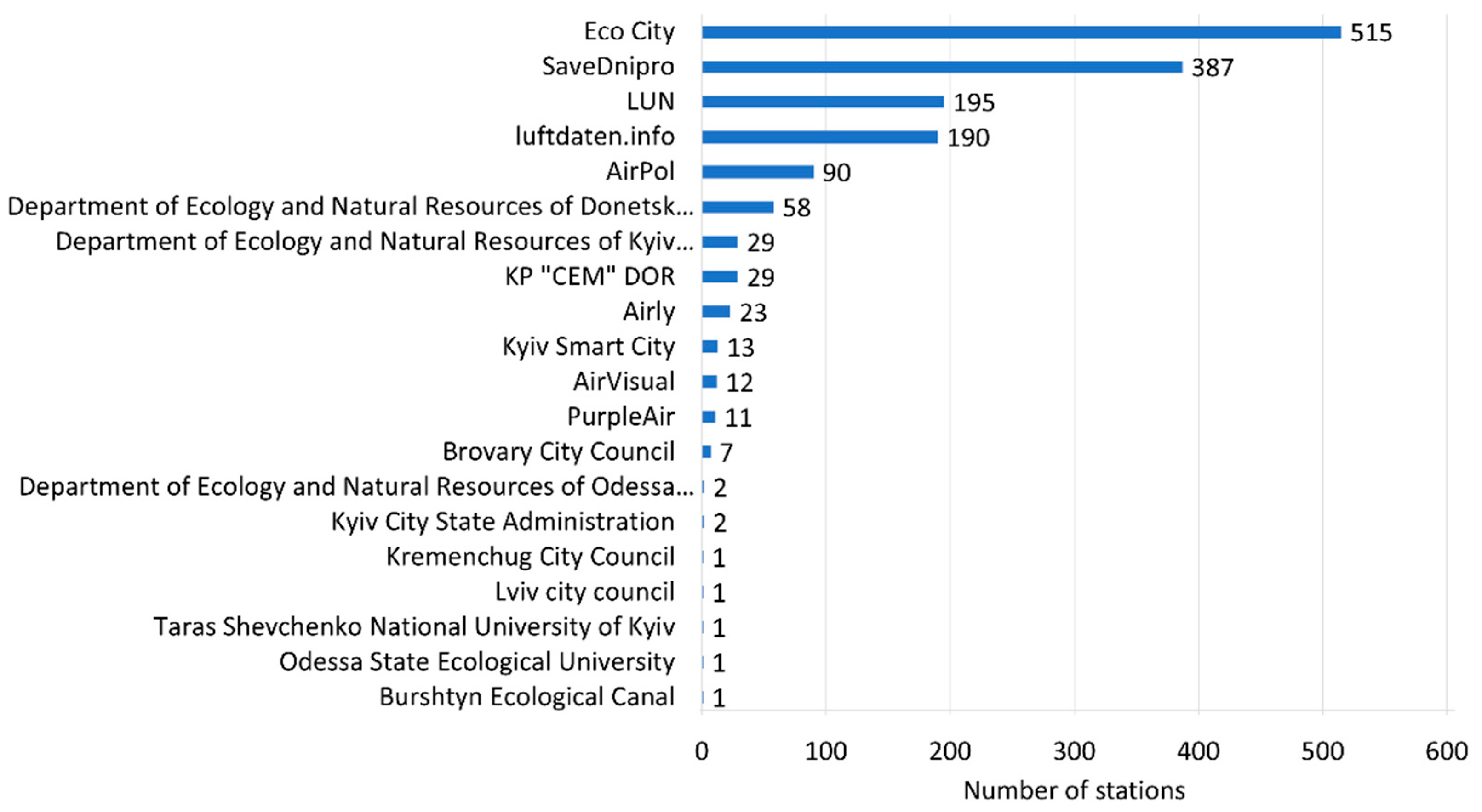 Remotesensing 13 04769 g002 550