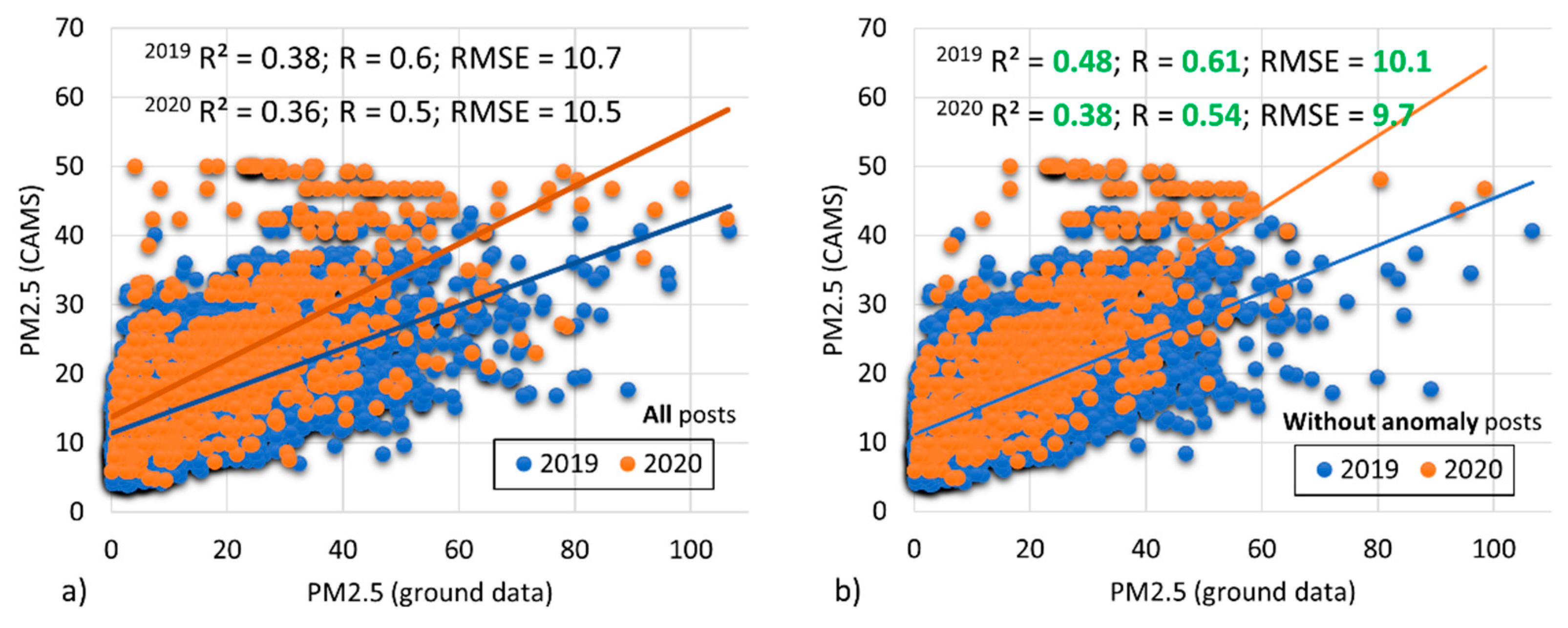 Remotesensing 13 04769 g011 550