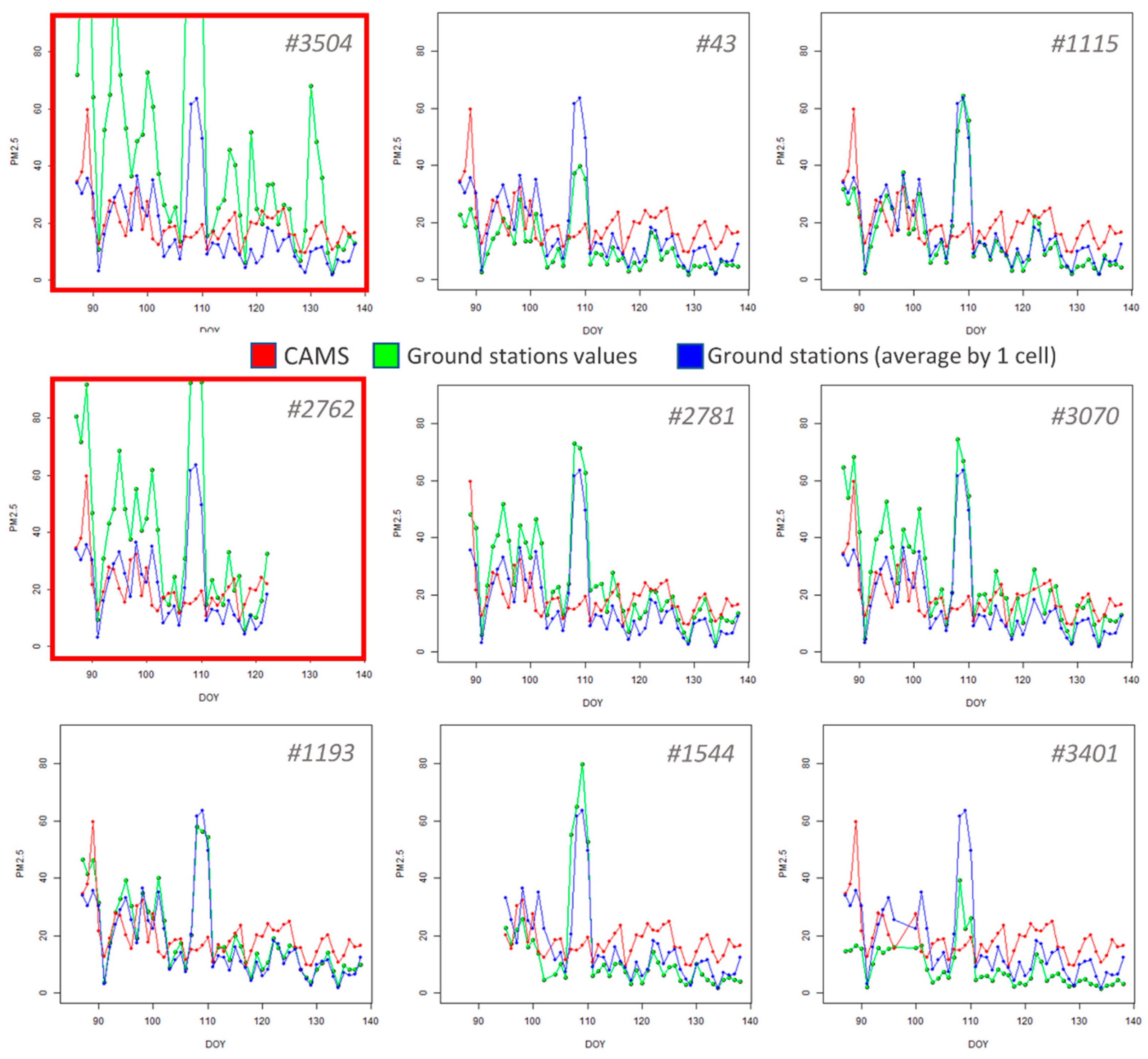 Remotesensing 13 04769 g012 550