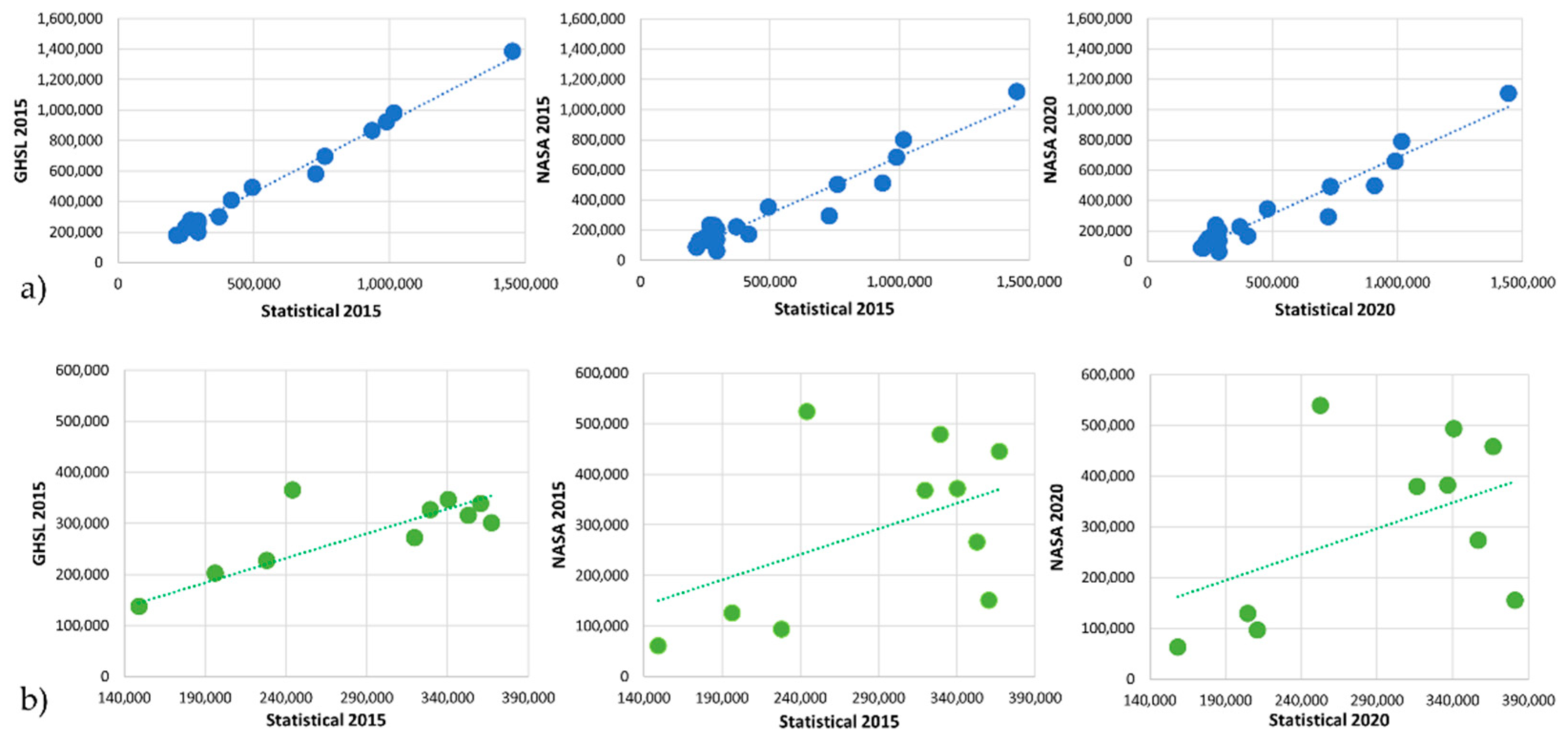 Remotesensing 13 04769 g013 550