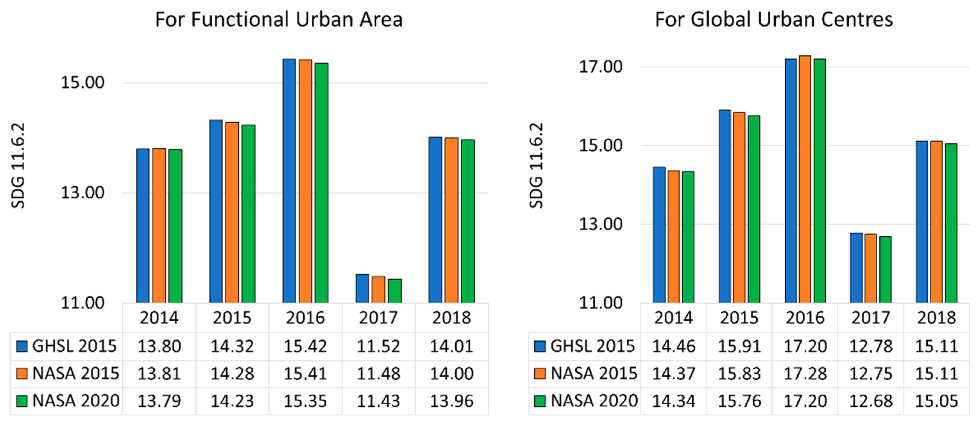 Remotesensing 13 04769 g014 550