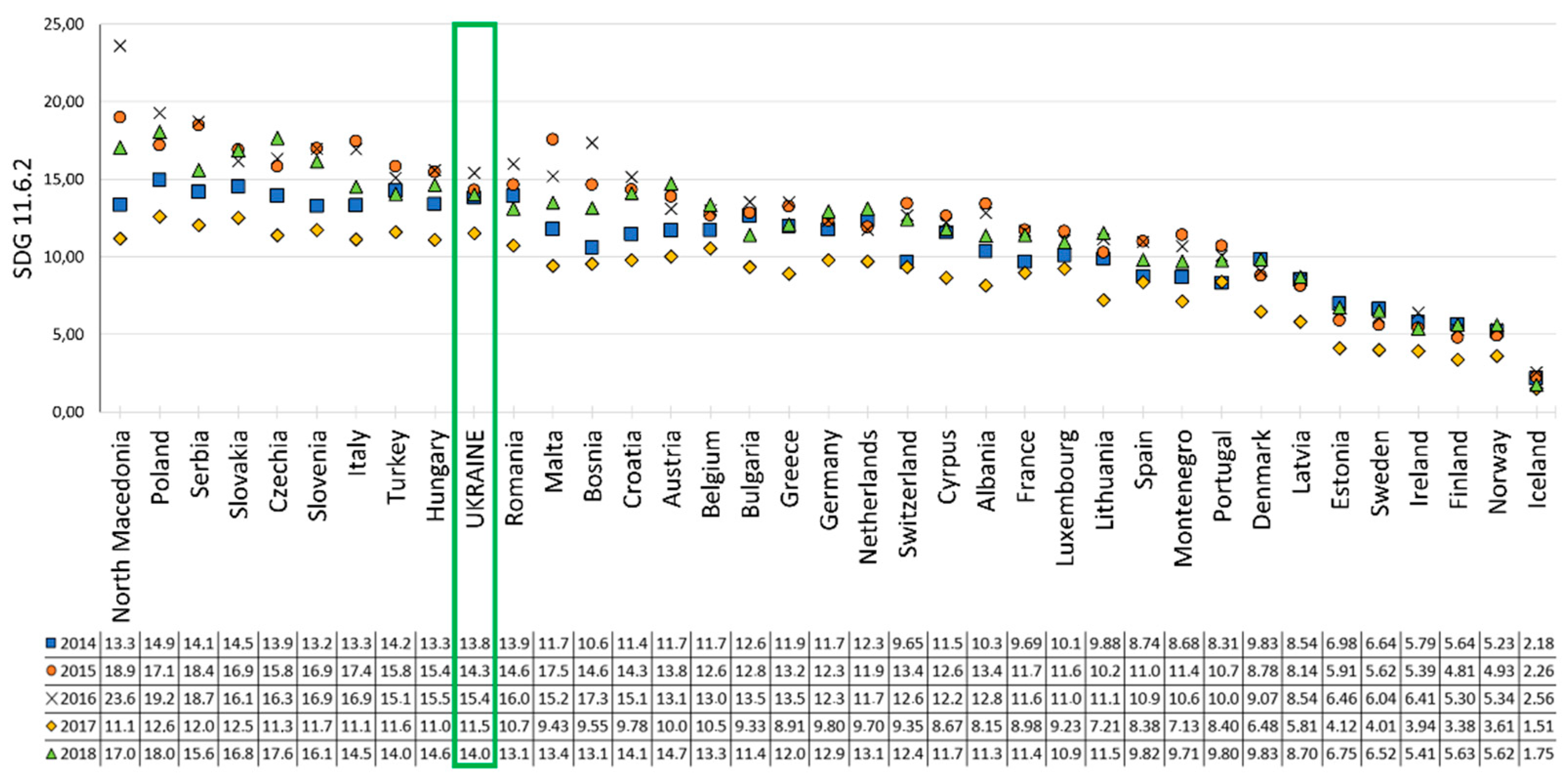 Remotesensing 13 04769 g015 550