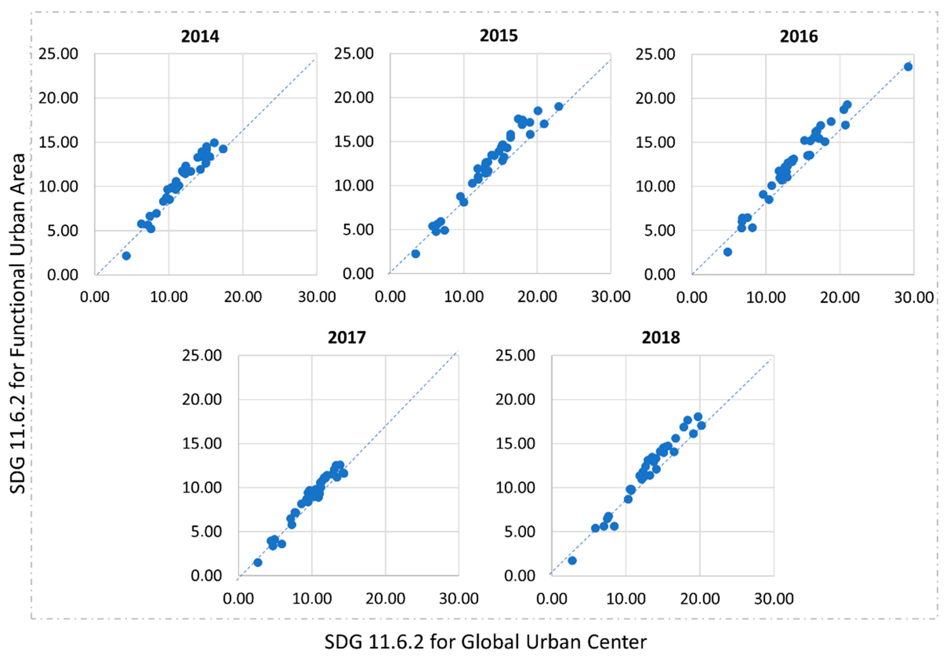 Remotesensing 13 04769 g018 550