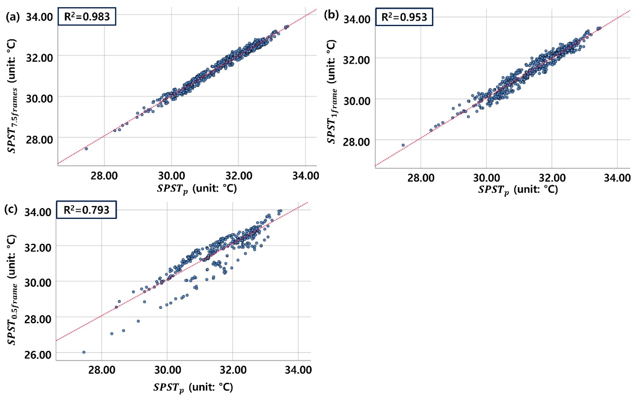 Remotesensing 13 04770 g004 550