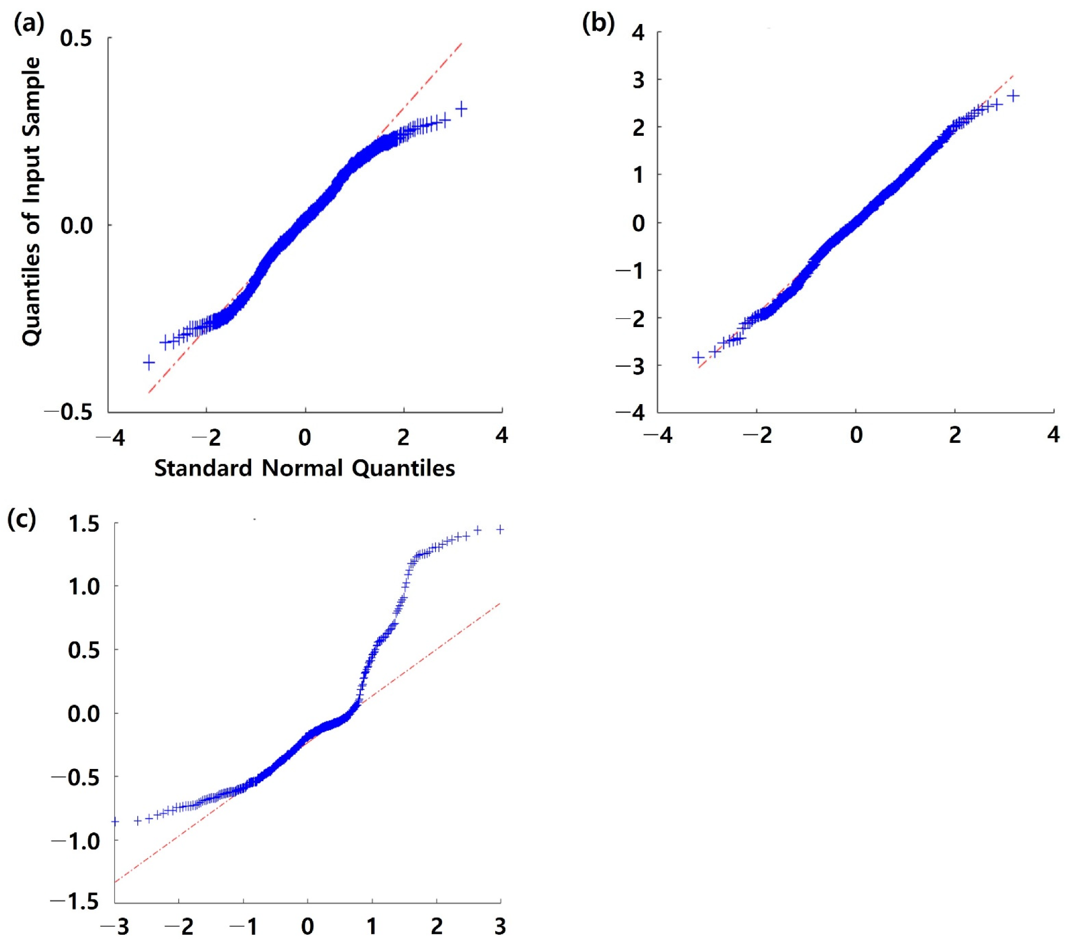 Remotesensing 13 04770 g005 550