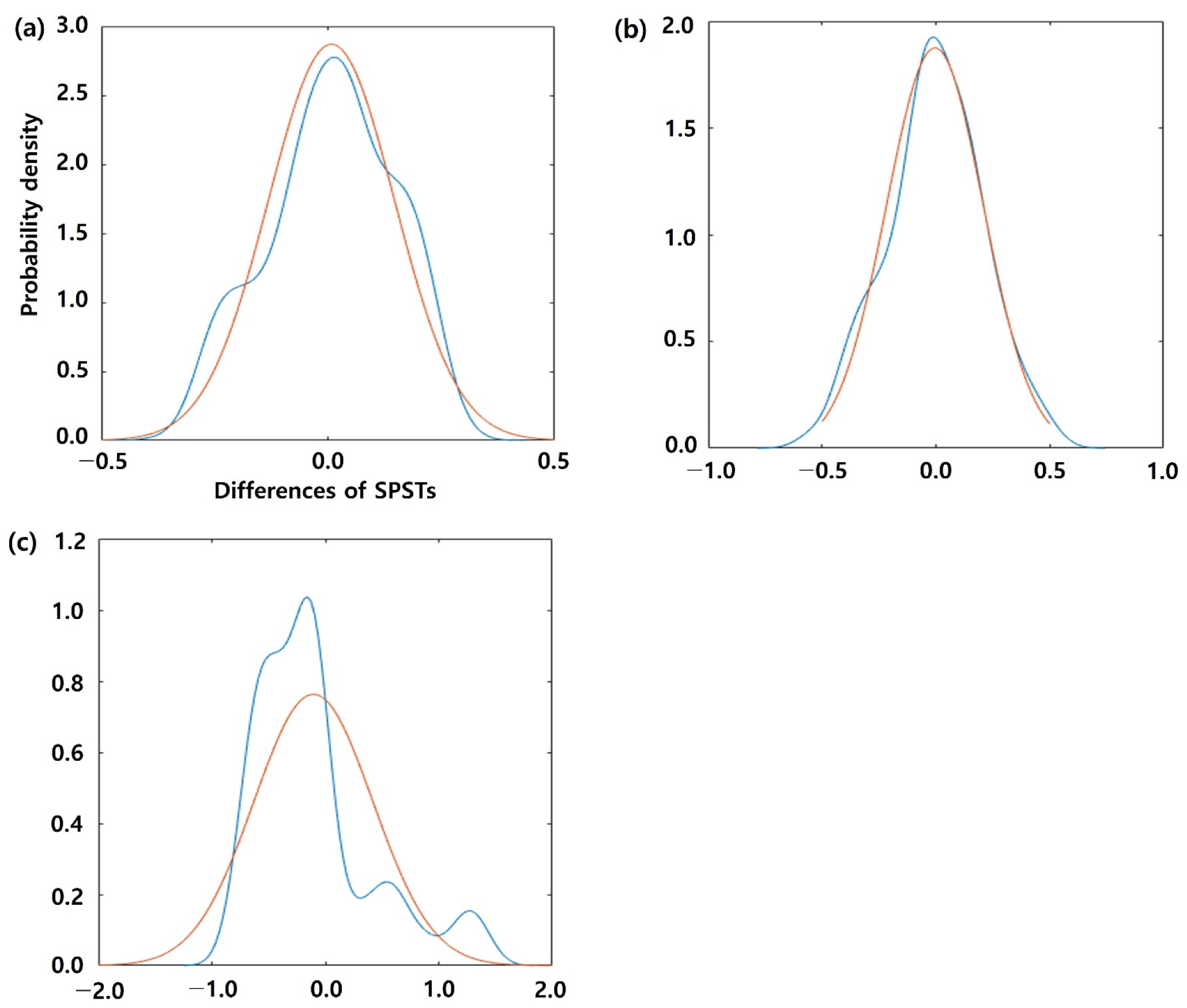 Remotesensing 13 04770 g006 550