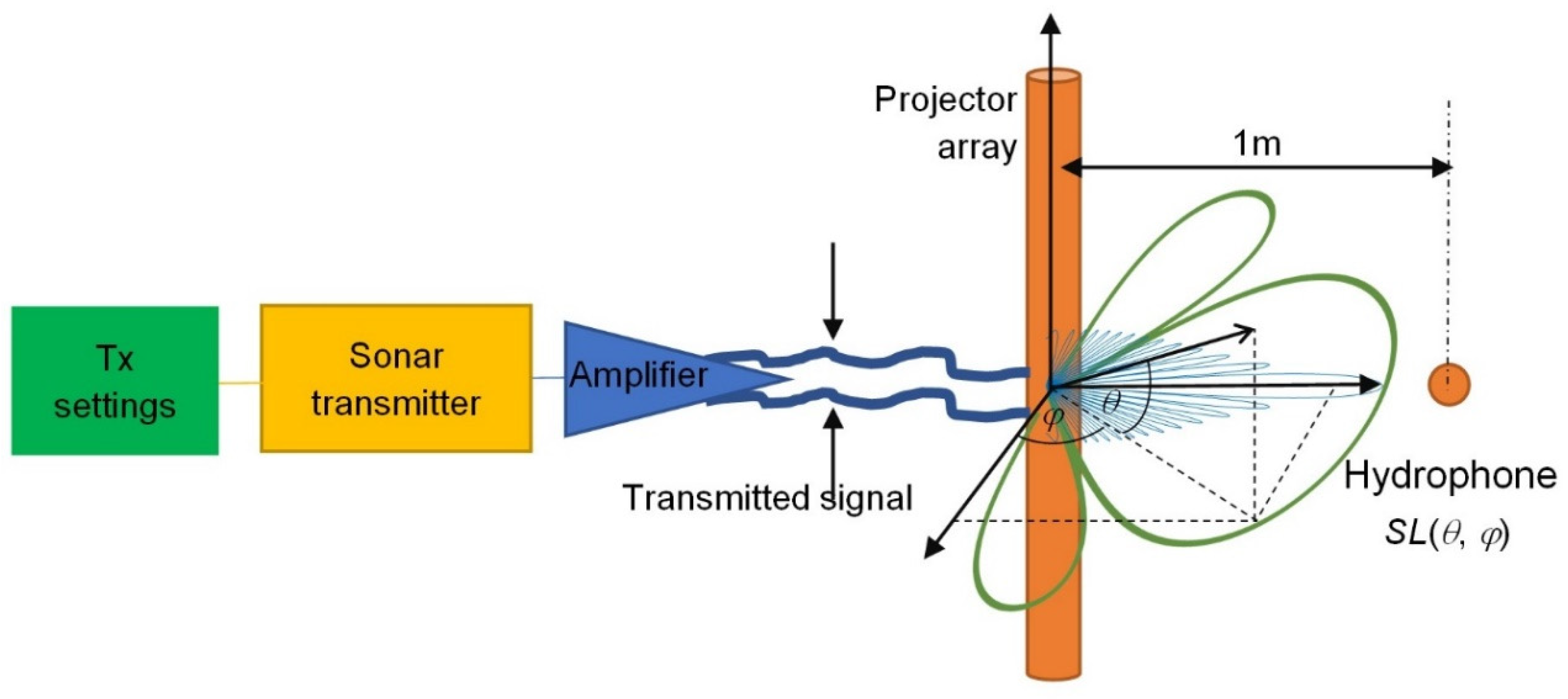 Remotesensing 13 04771 g002 550