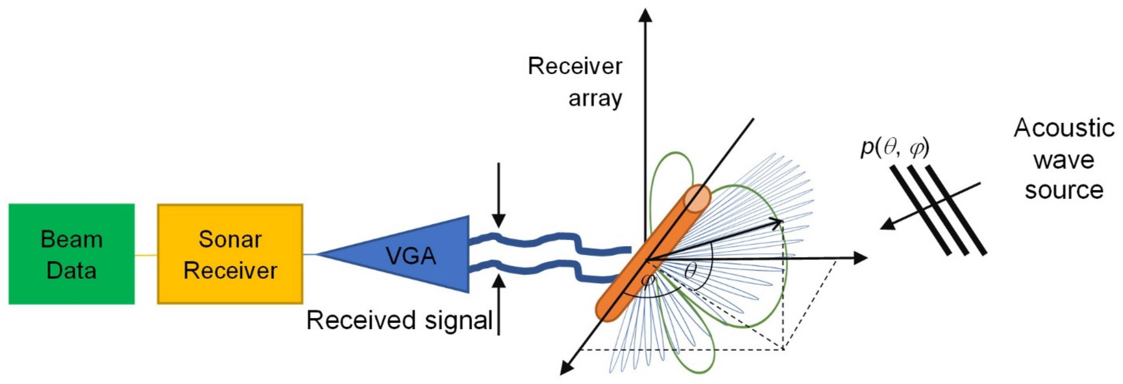 Remotesensing 13 04771 g003 550