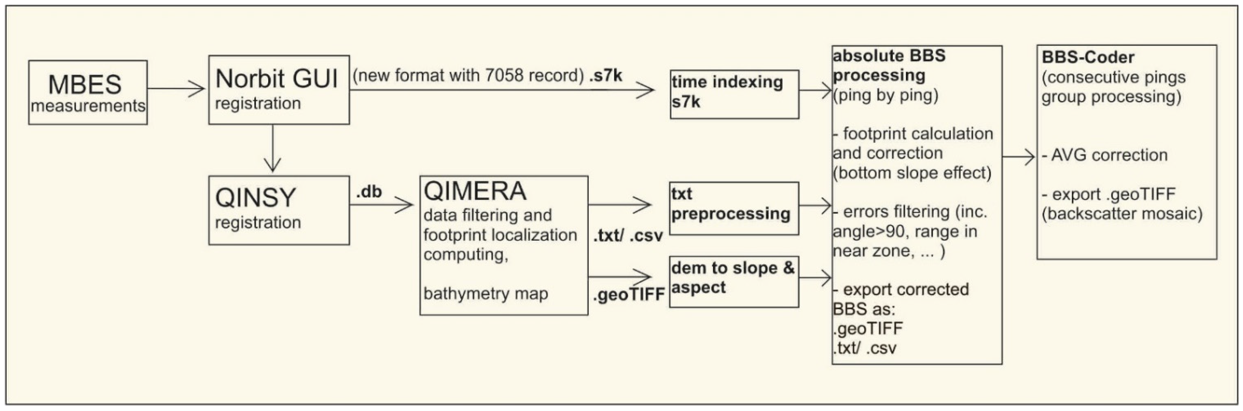 Remotesensing 13 04771 g007 550