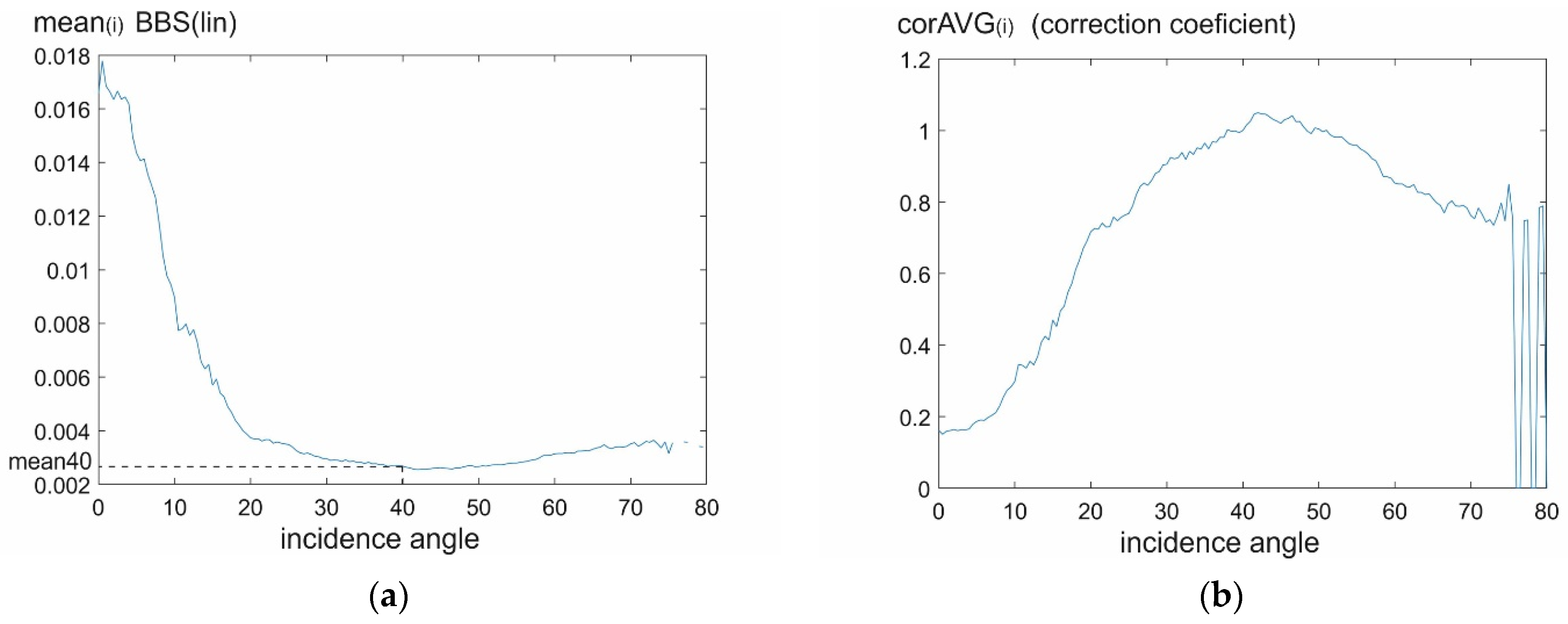 Remotesensing 13 04771 g008 550