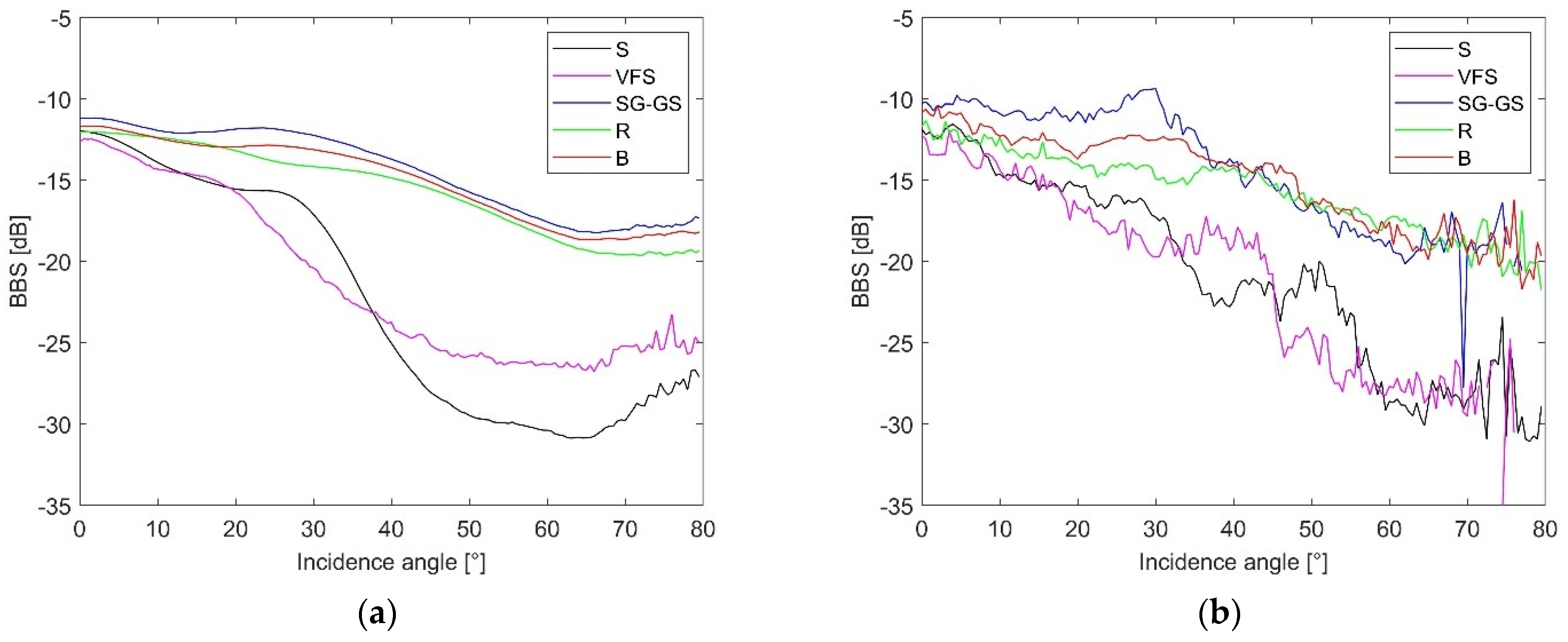 Remotesensing 13 04771 g009 550