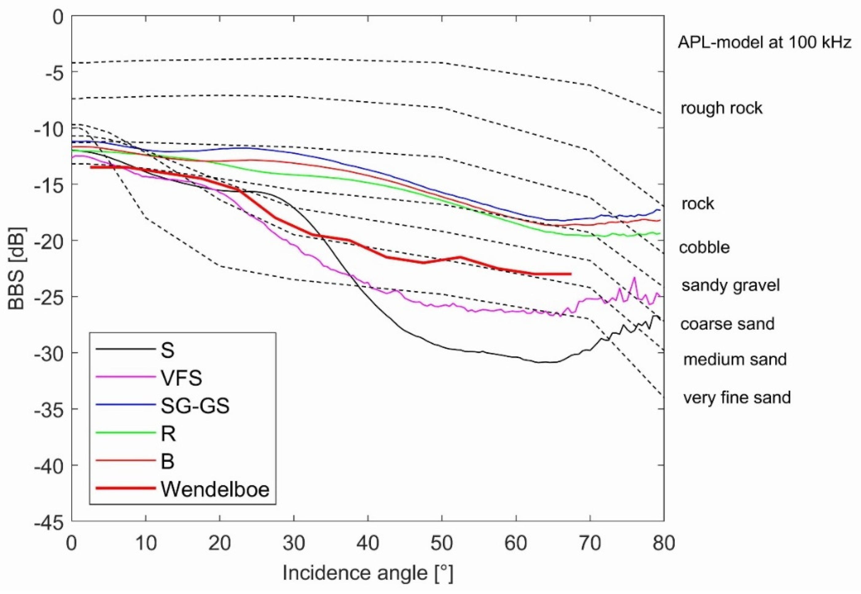 Remotesensing 13 04771 g012 550