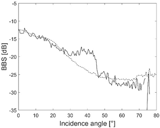 Remotesensing 13 04771 i001