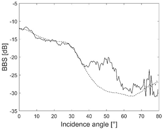 Remotesensing 13 04771 i003